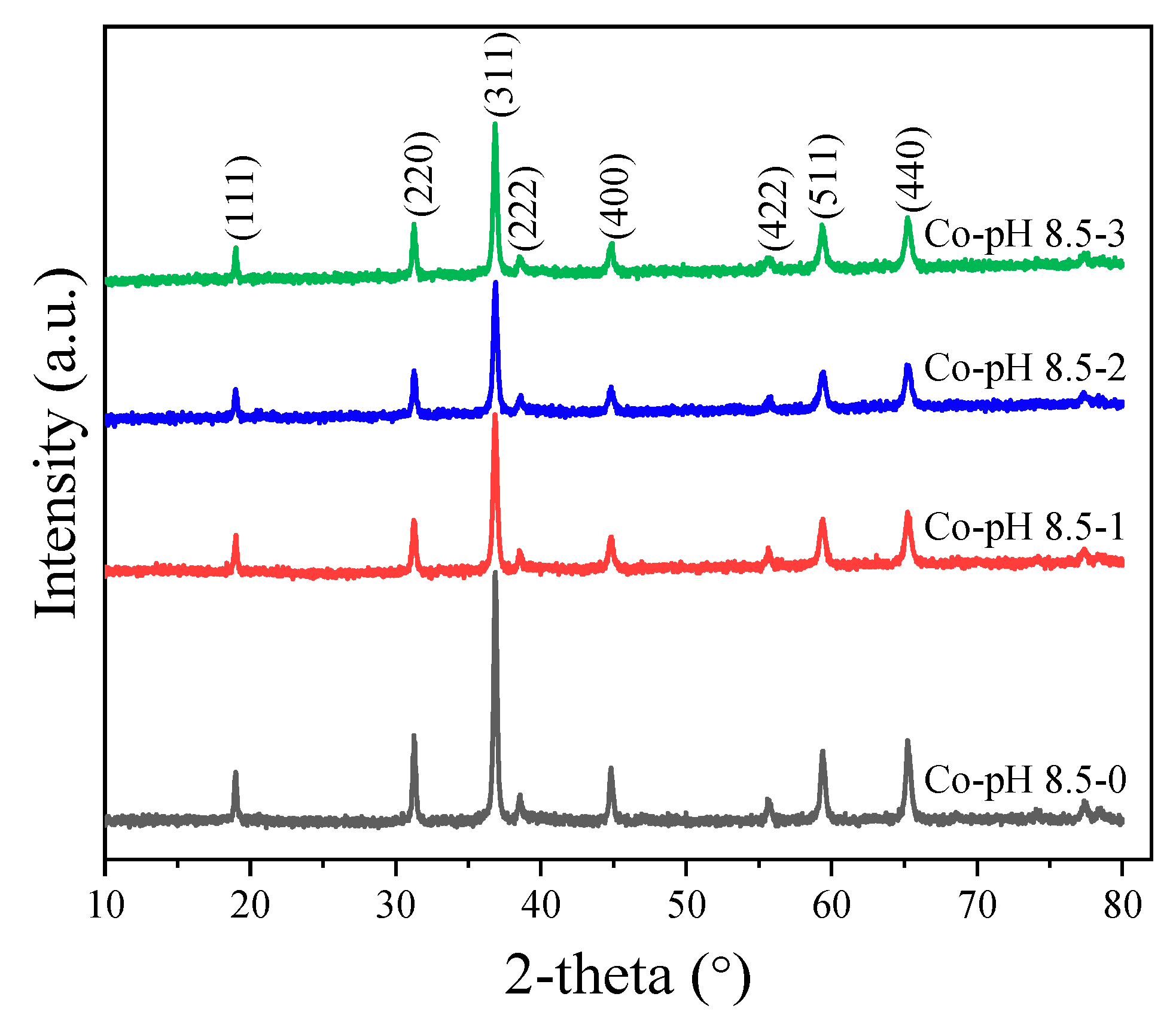 Catalysts 10 00900 g008 Catalysts 10 00900 g008