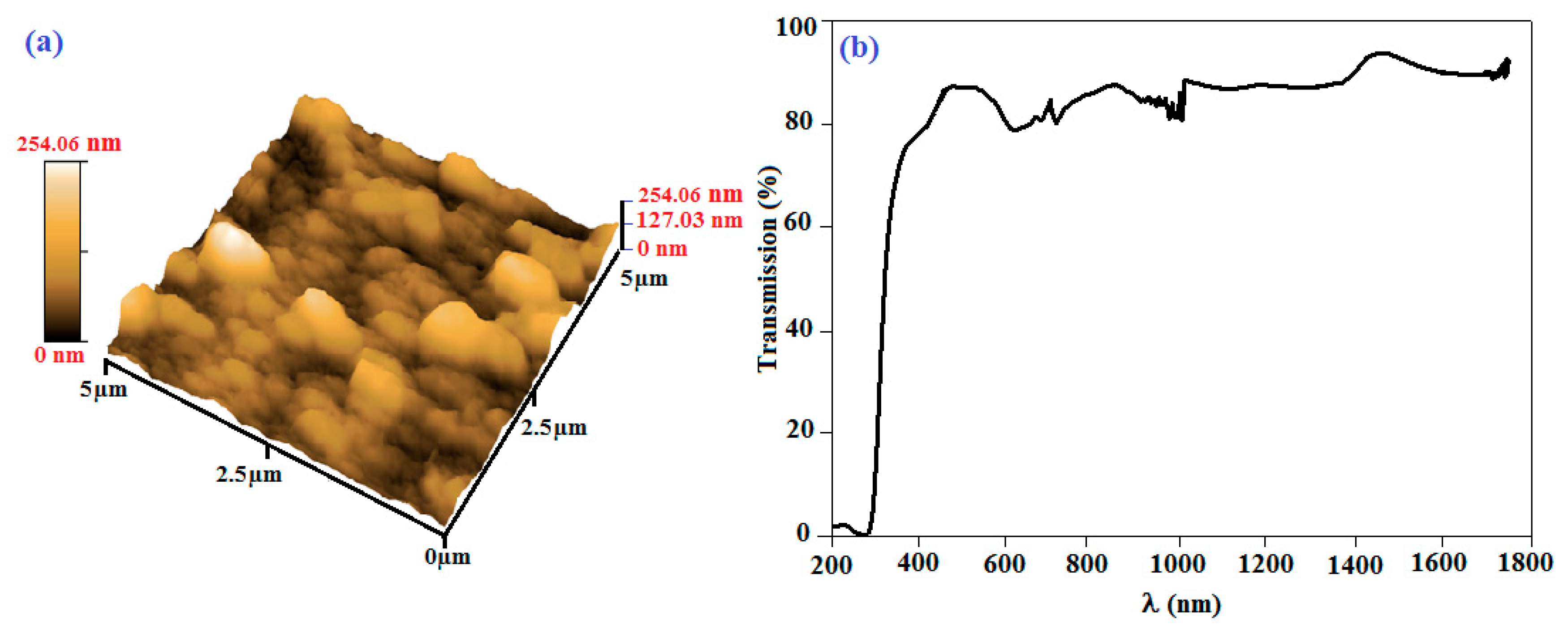 Catalysts 10 00906 g005 Catalysts 10 00906 g005