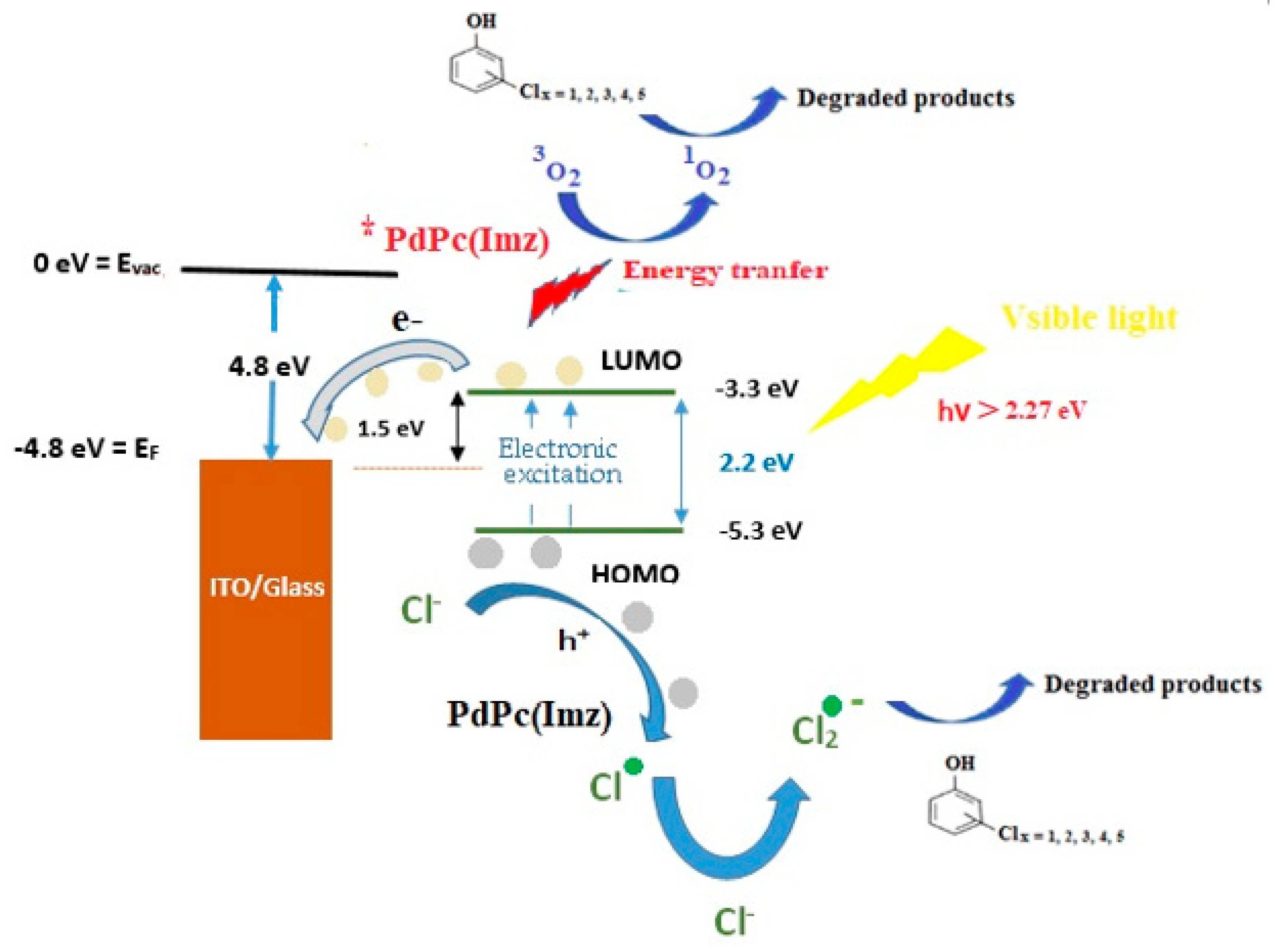Catalysts 10 00906 g006 Catalysts 10 00906 g006