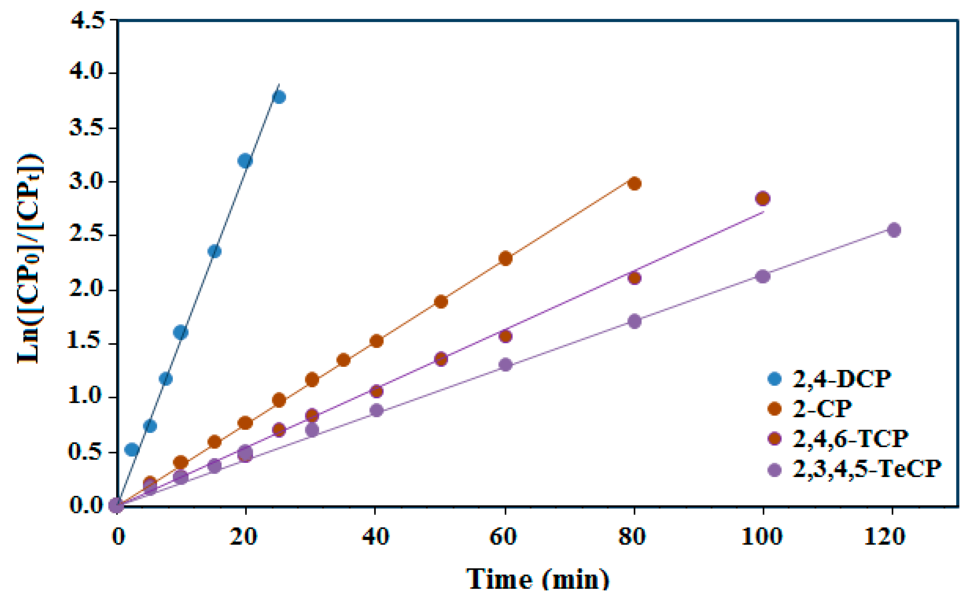 Catalysts 10 00906 g007 Catalysts 10 00906 g007