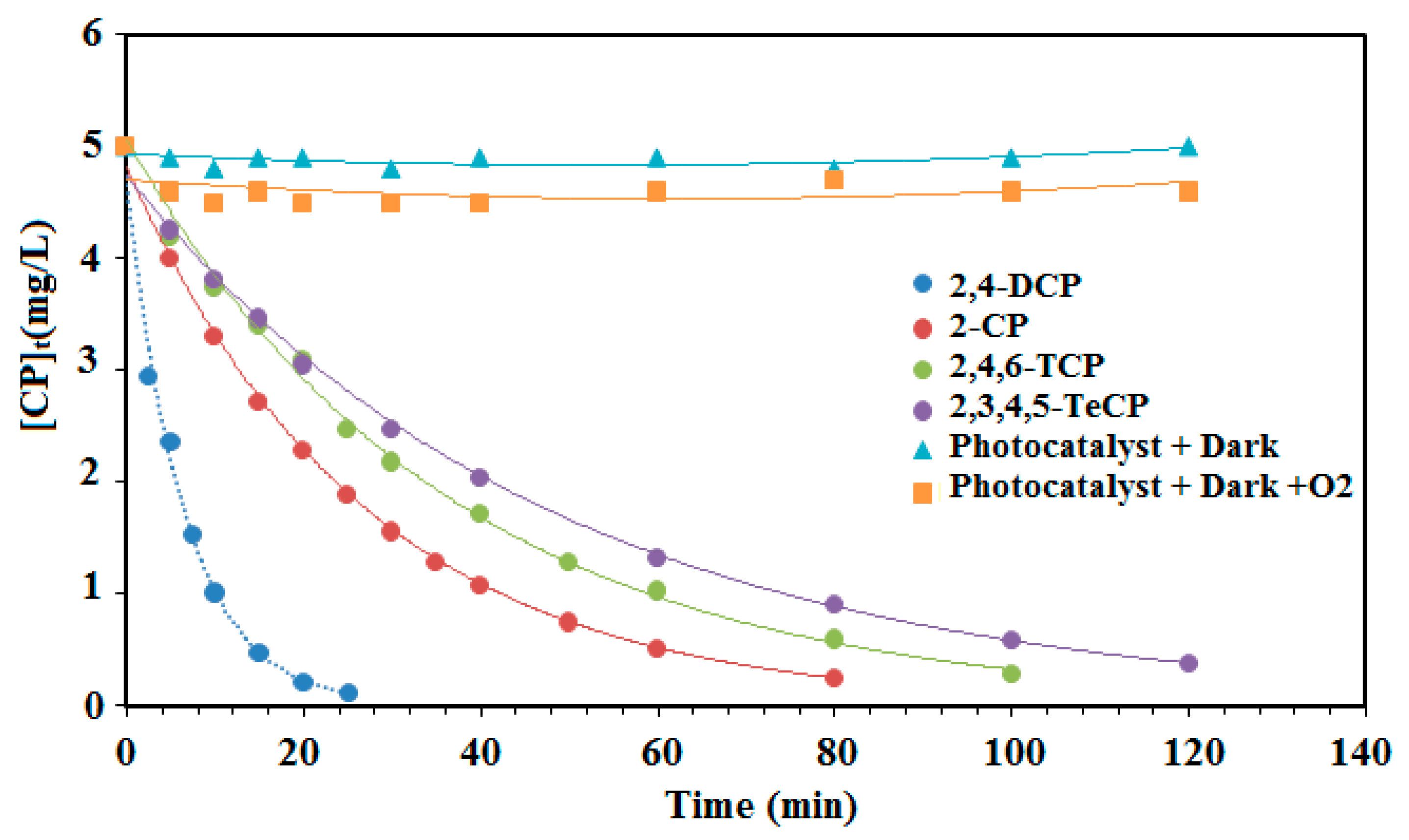Catalysts 10 00906 g008 Catalysts 10 00906 g008