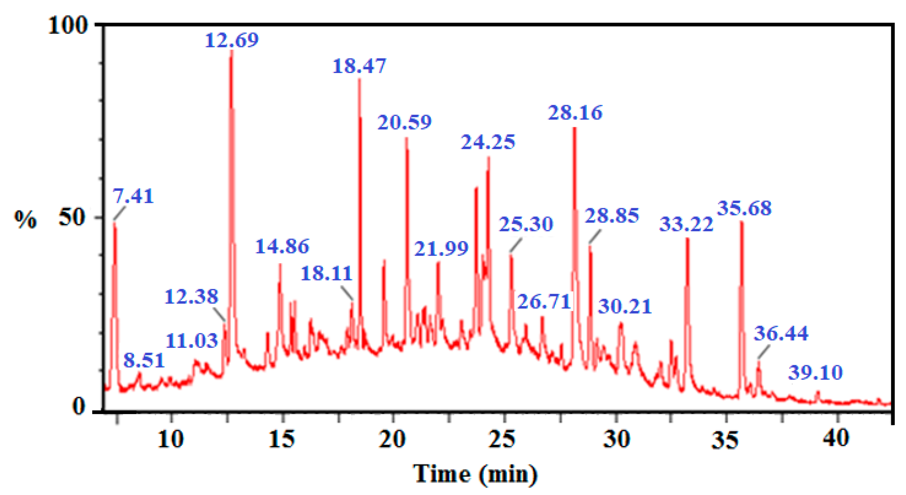 Catalysts 10 00906 g009 Catalysts 10 00906 g009