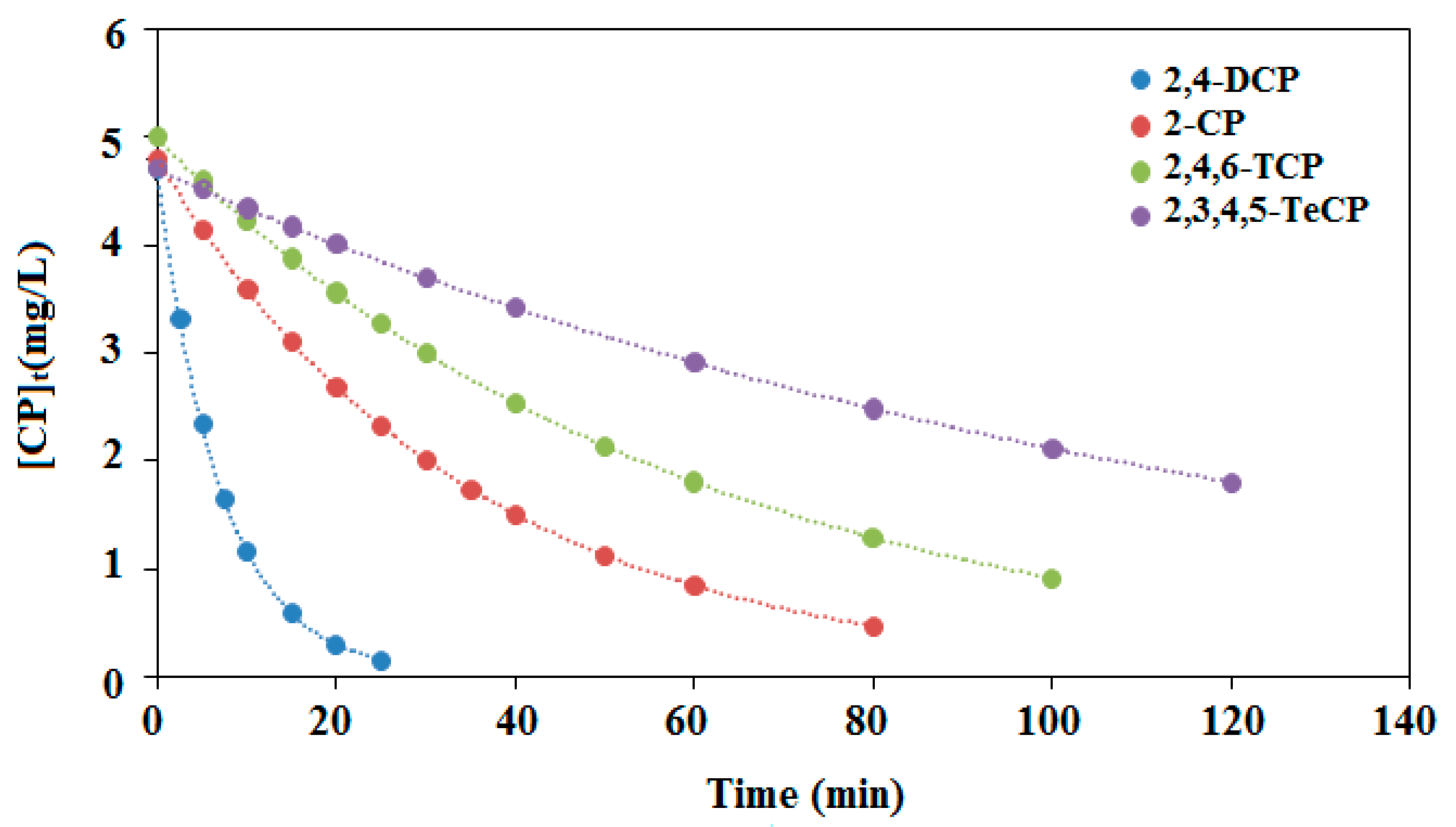 Catalysts 10 00906 g010 Catalysts 10 00906 g010