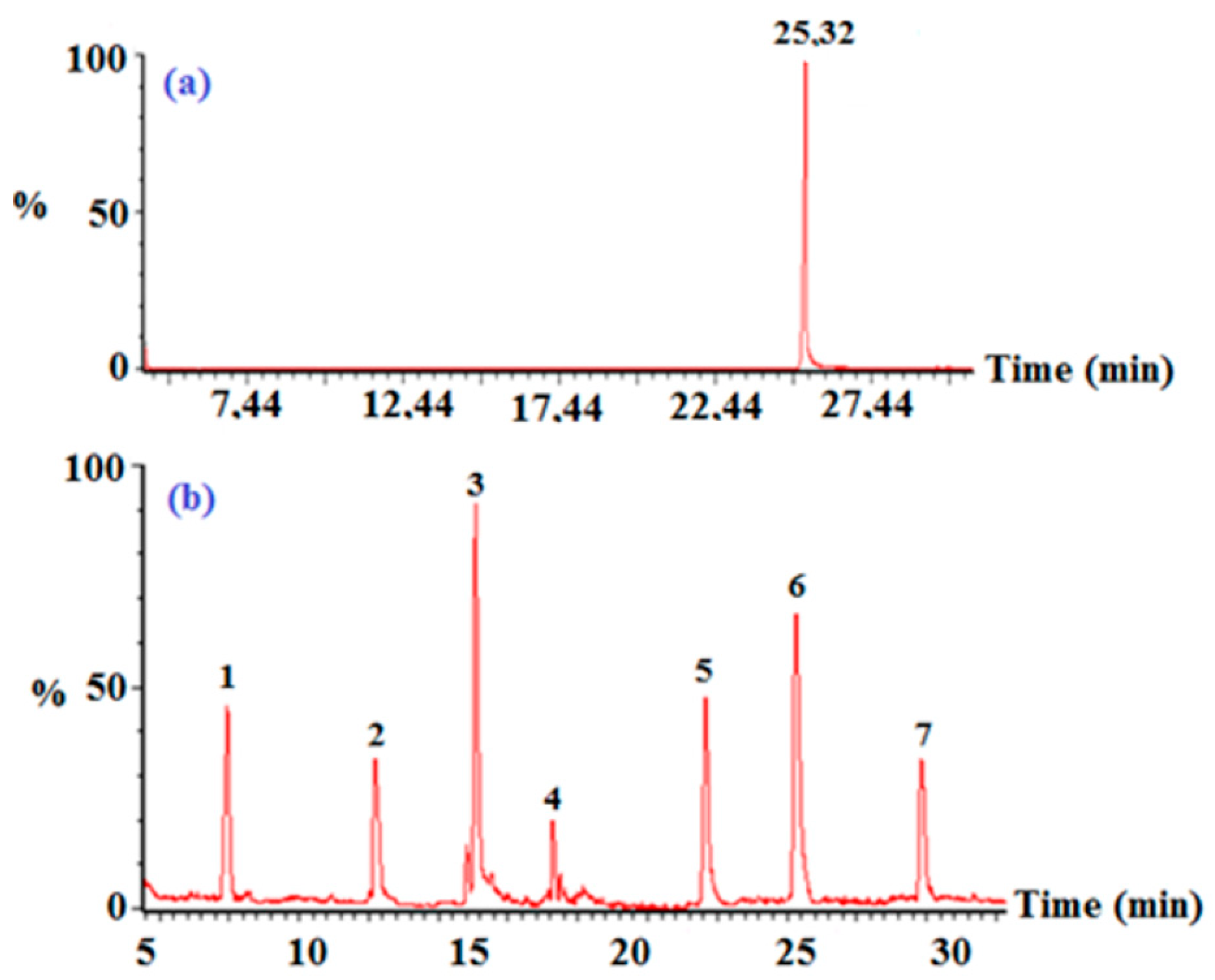Catalysts 10 00906 g011 Catalysts 10 00906 g011