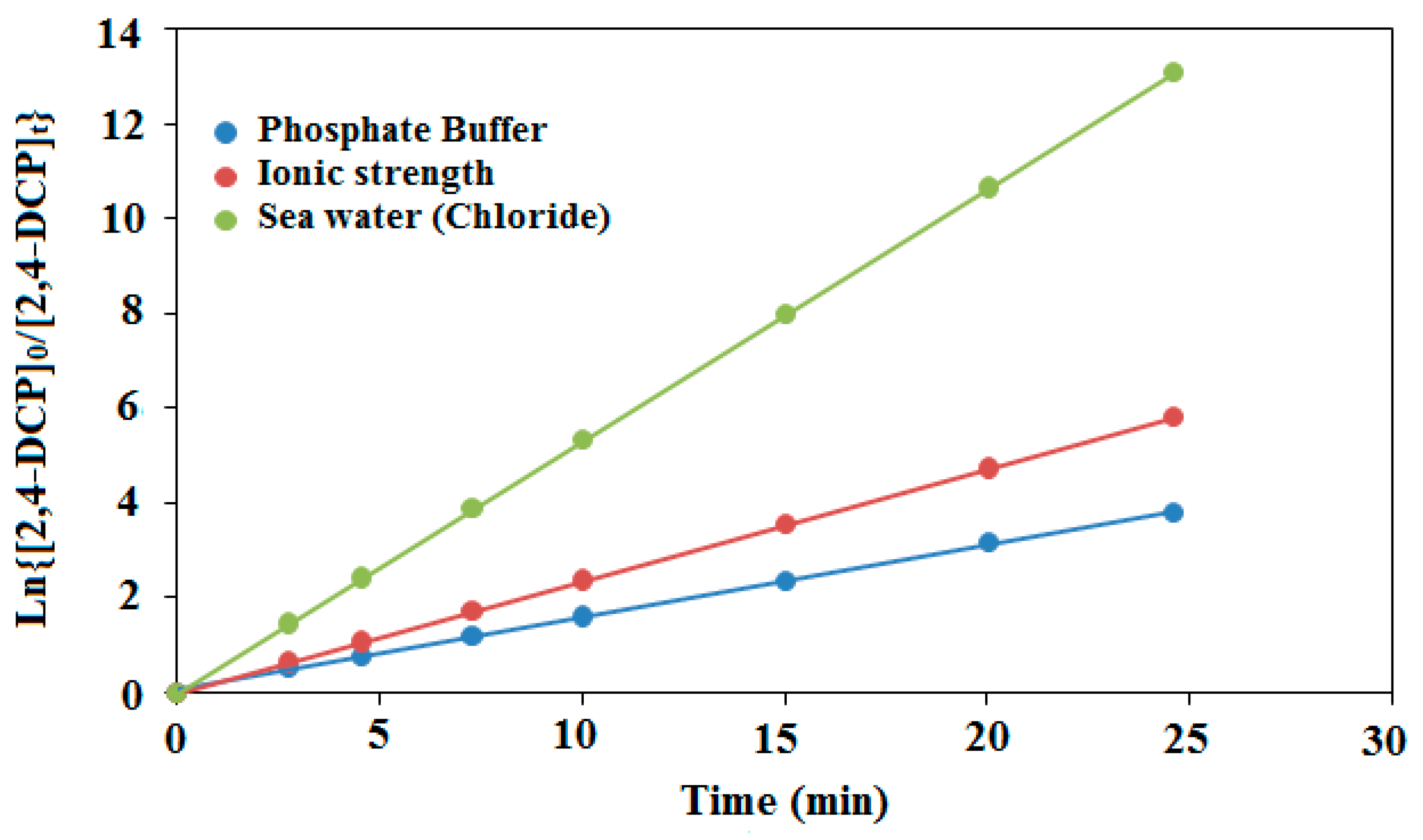 Catalysts 10 00906 g012 Catalysts 10 00906 g012