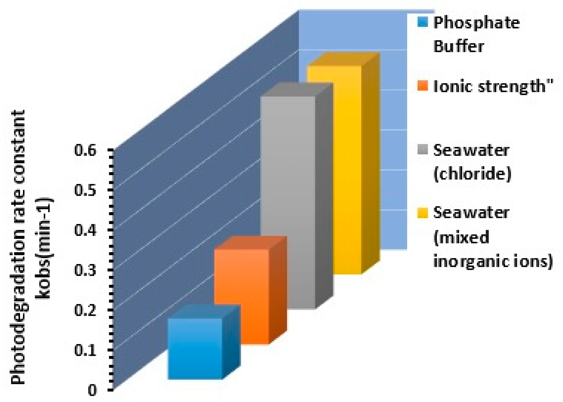 Catalysts 10 00906 g013 Catalysts 10 00906 g013