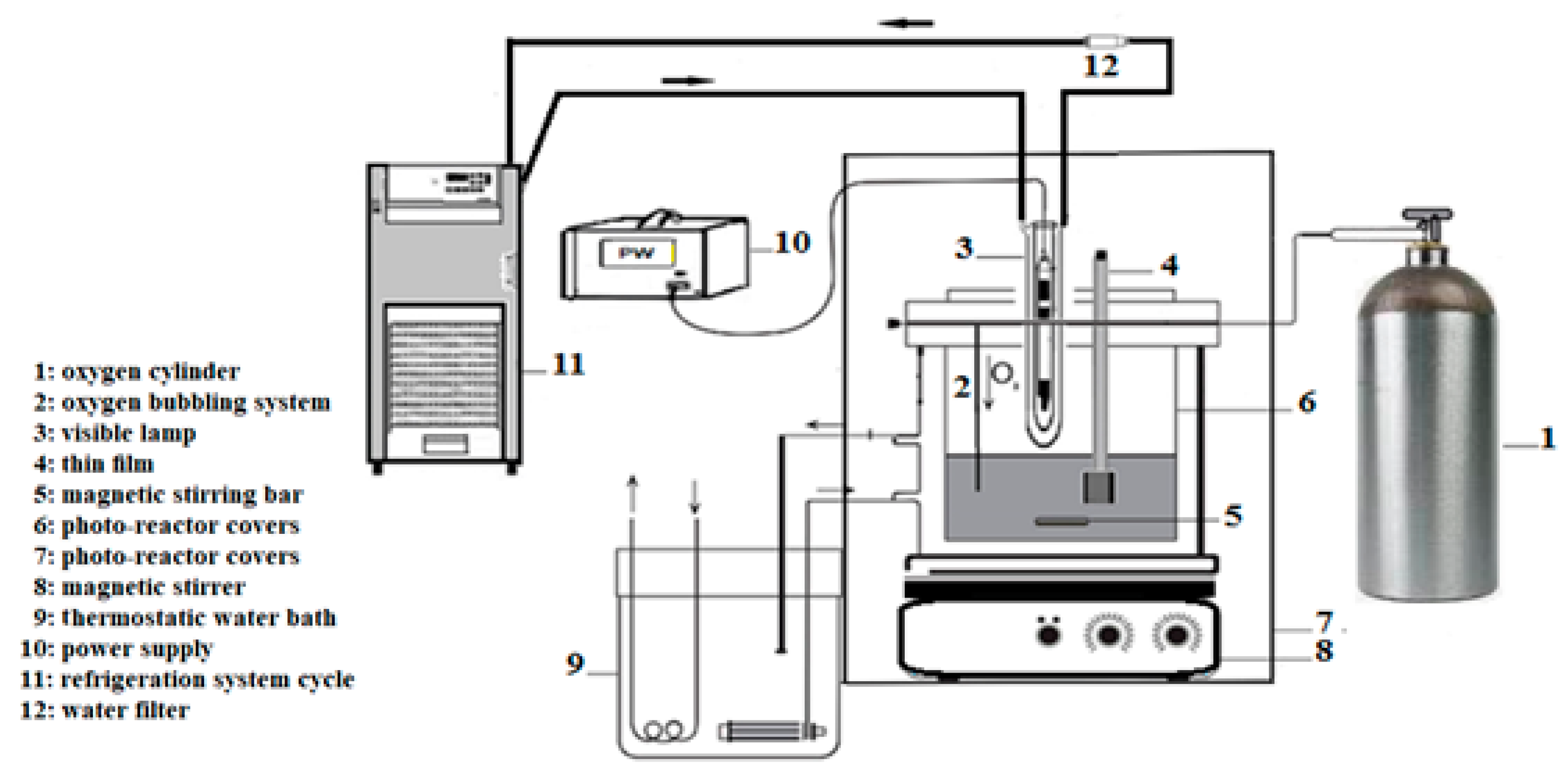 Catalysts 10 00906 g014 Catalysts 10 00906 g014