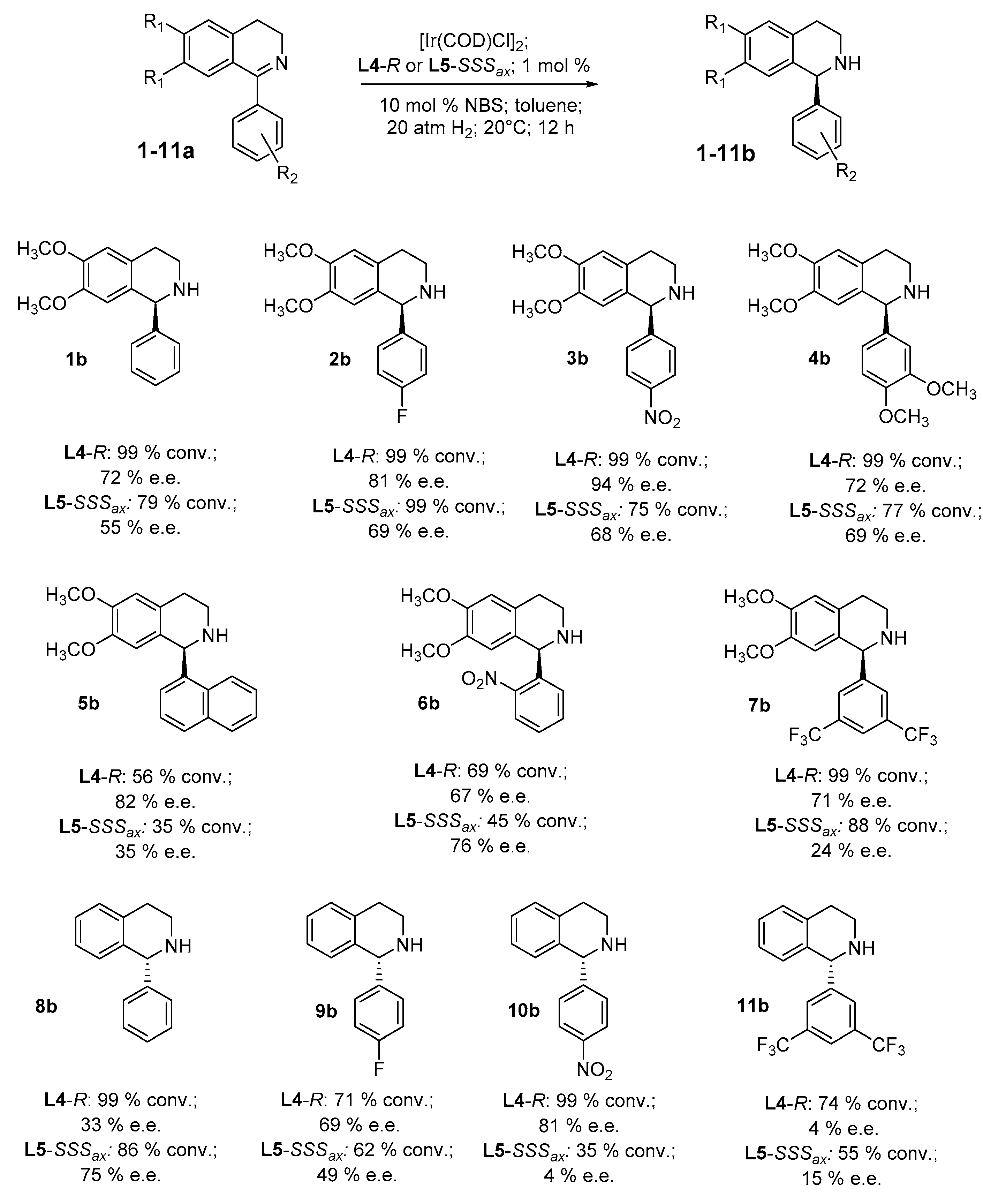 Catalysts 10 00914 g002