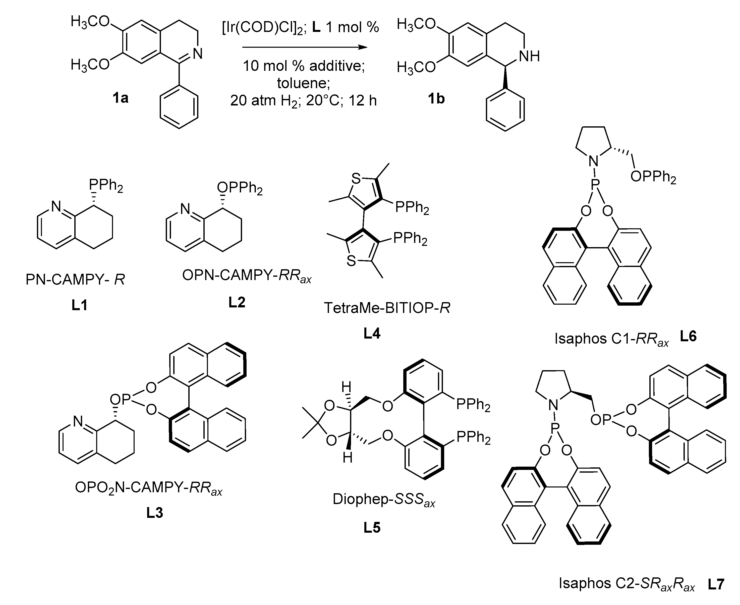 Catalysts 10 00914 i001