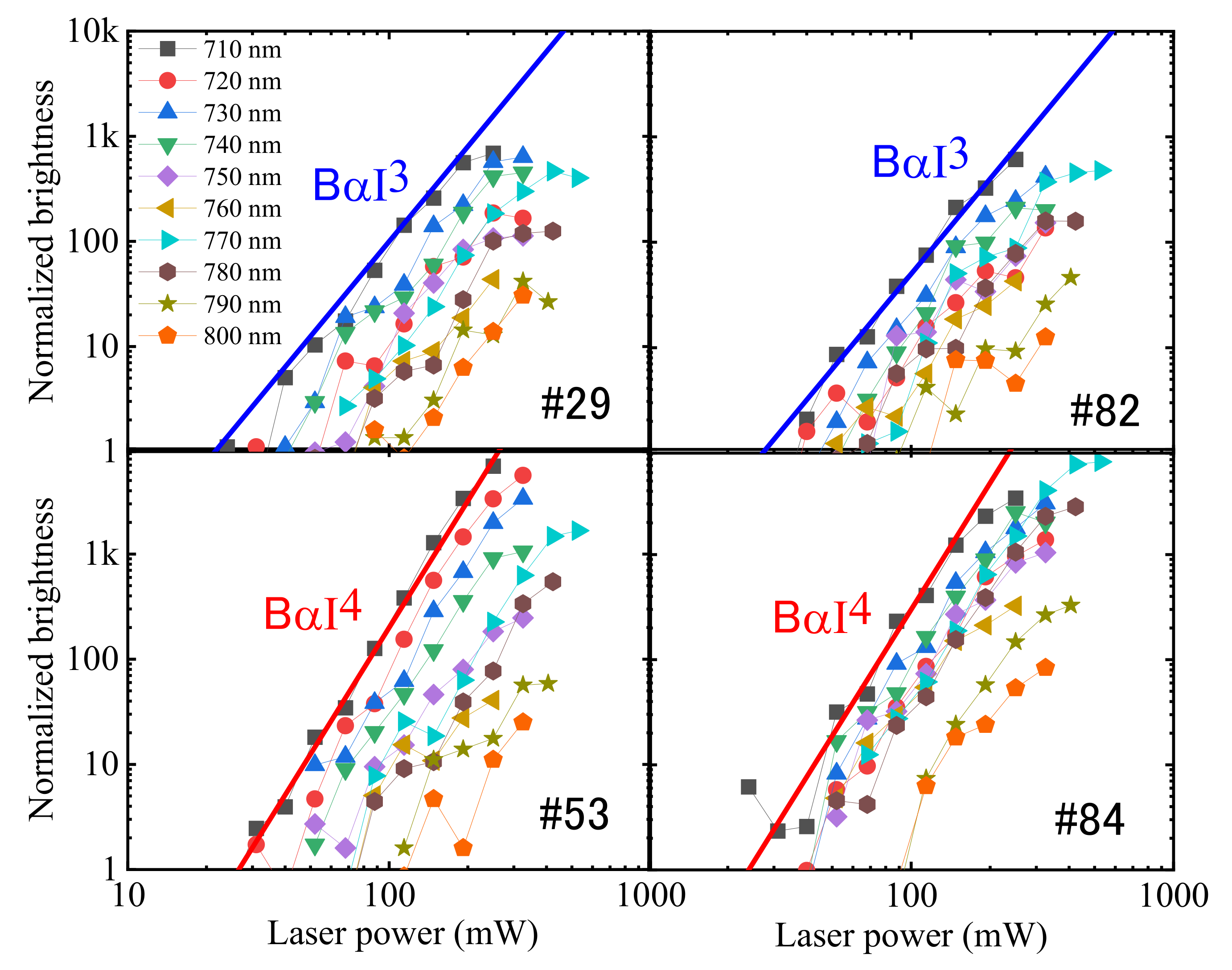 Catalysts 10 00916 g002