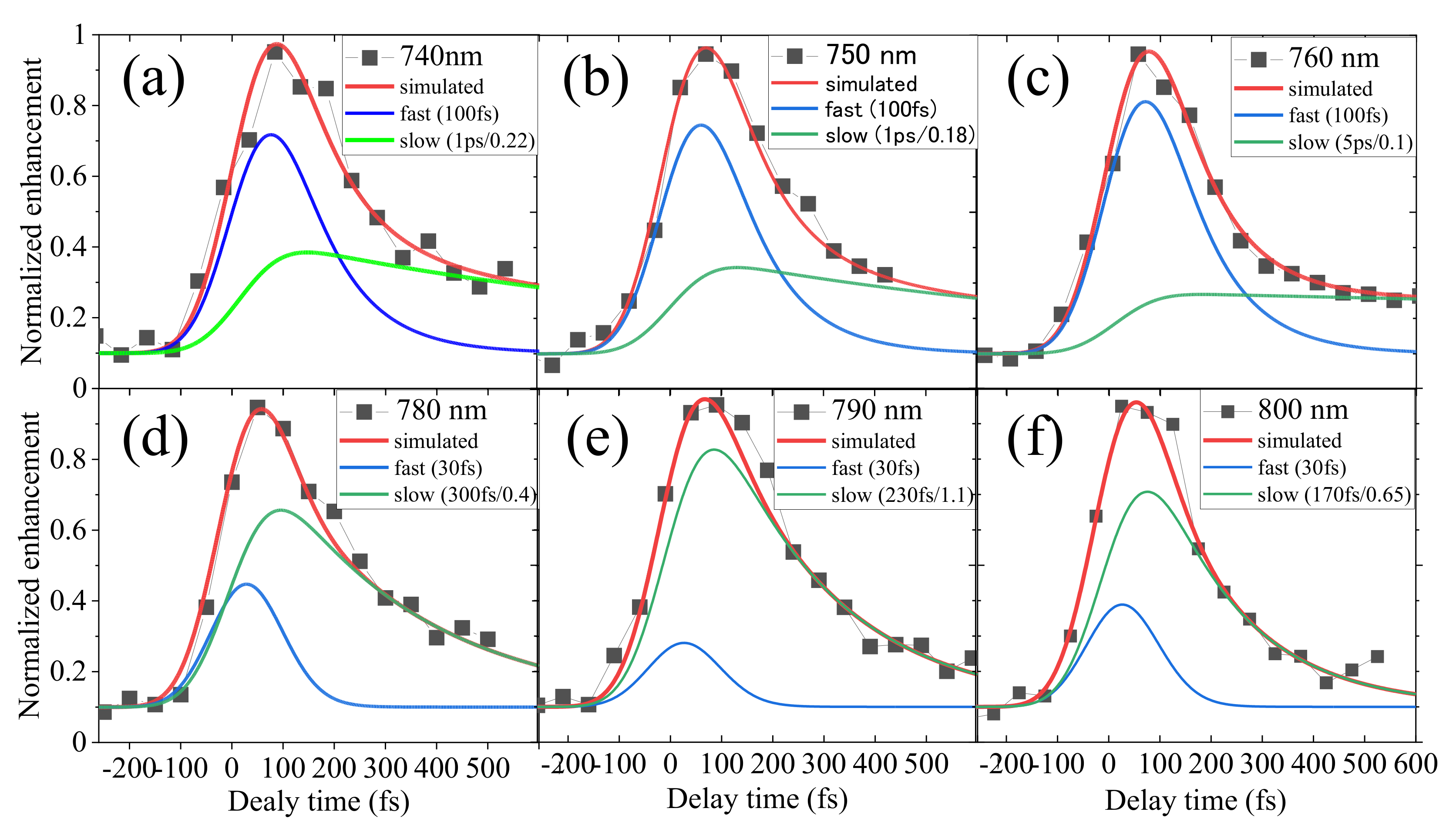 Catalysts 10 00916 g008