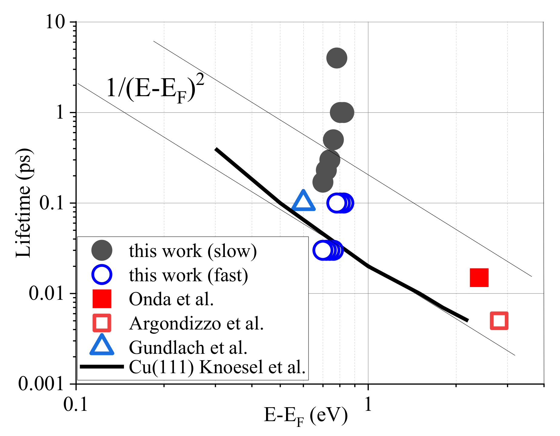 Catalysts 10 00916 g010