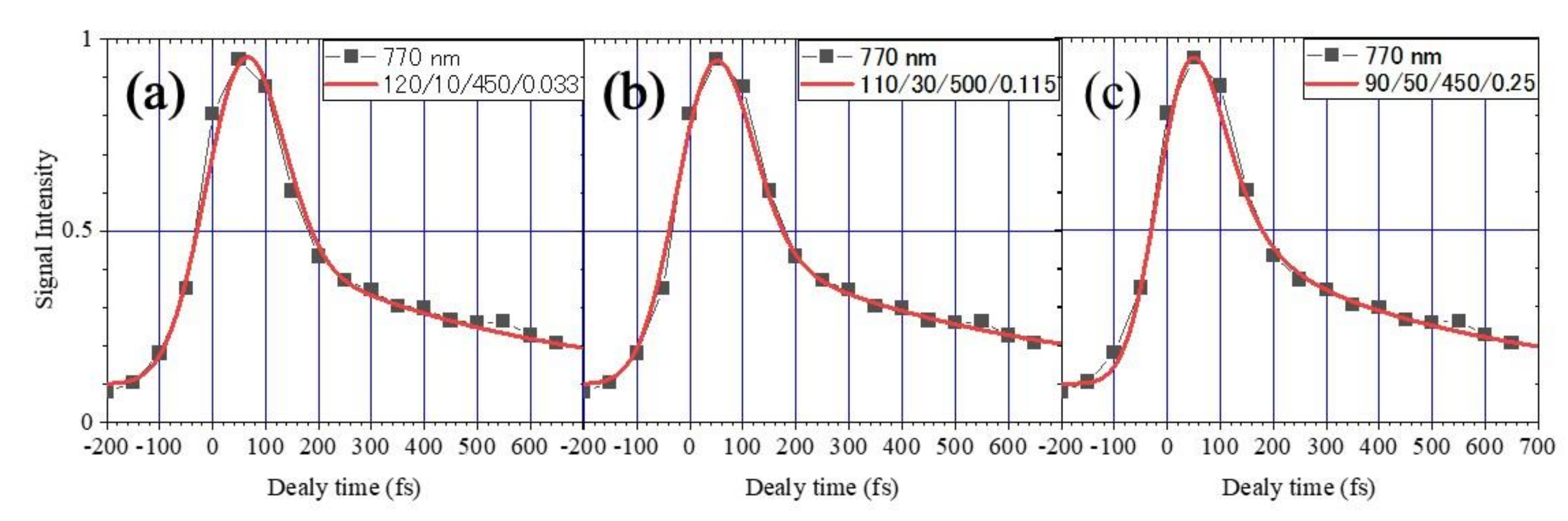 Catalysts 10 00916 g0a1