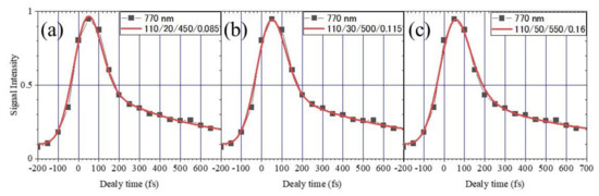 Catalysts 10 00916 g0a2