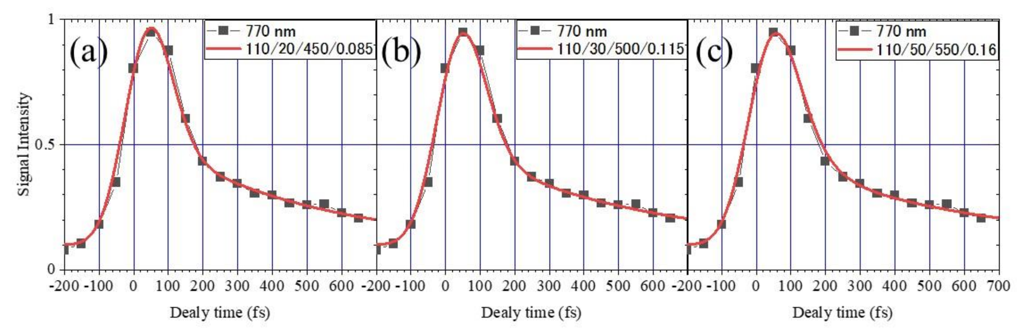 Catalysts 10 00916 g0a2