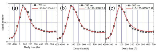Catalysts 10 00916 g0a3