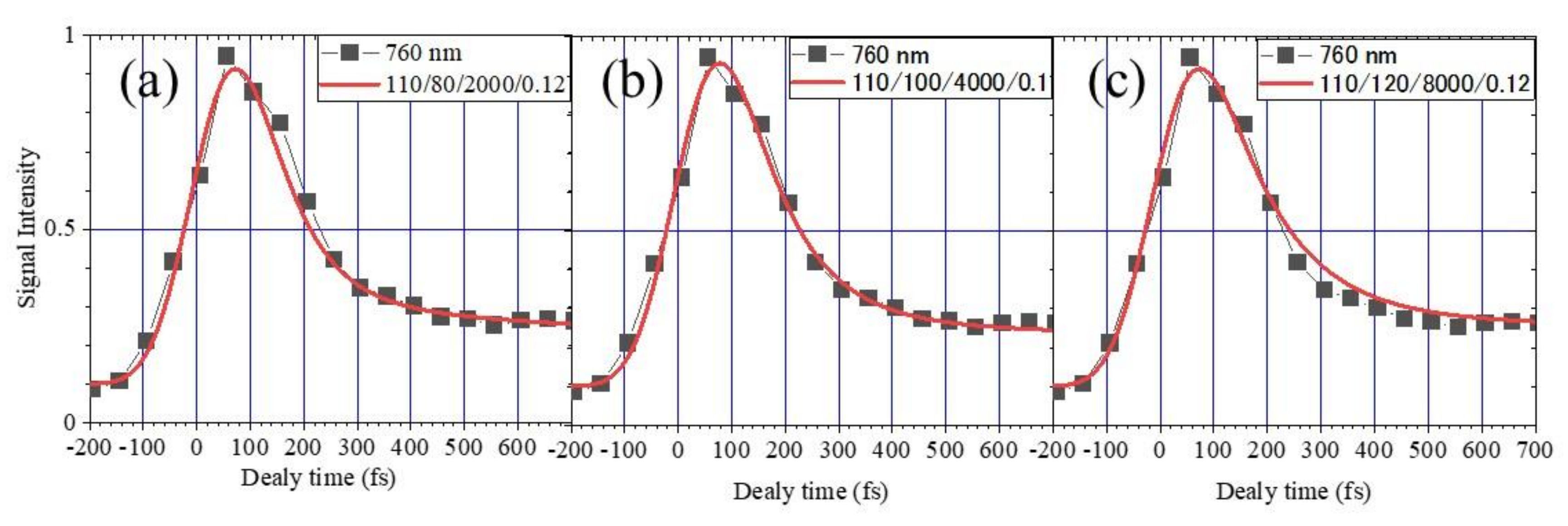 Catalysts 10 00916 g0a3