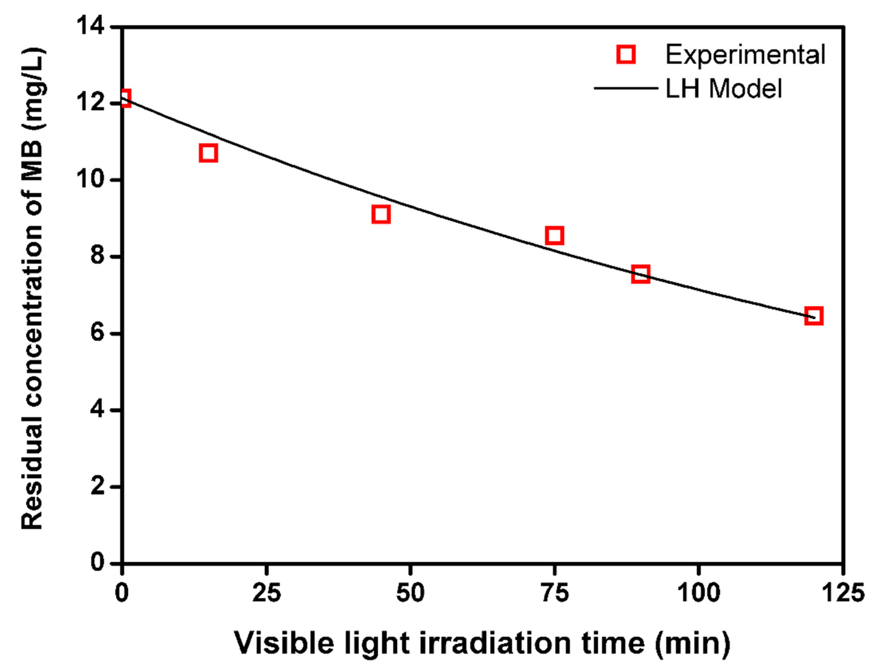Catalysts 10 00917 g004