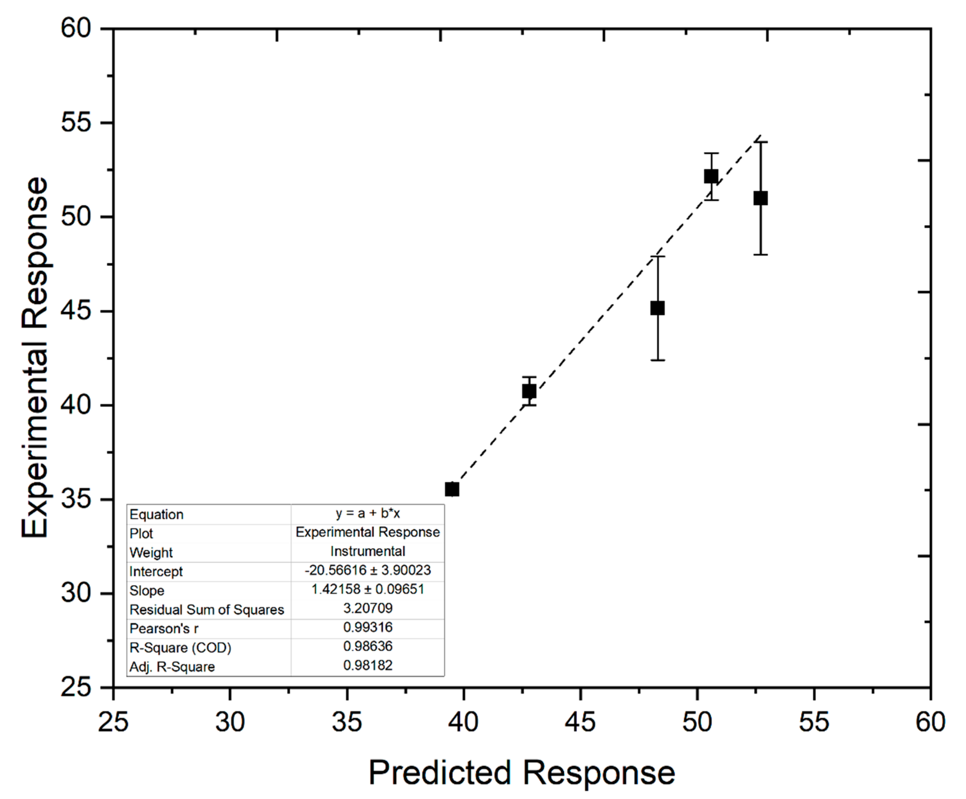 Catalysts 10 00917 g005