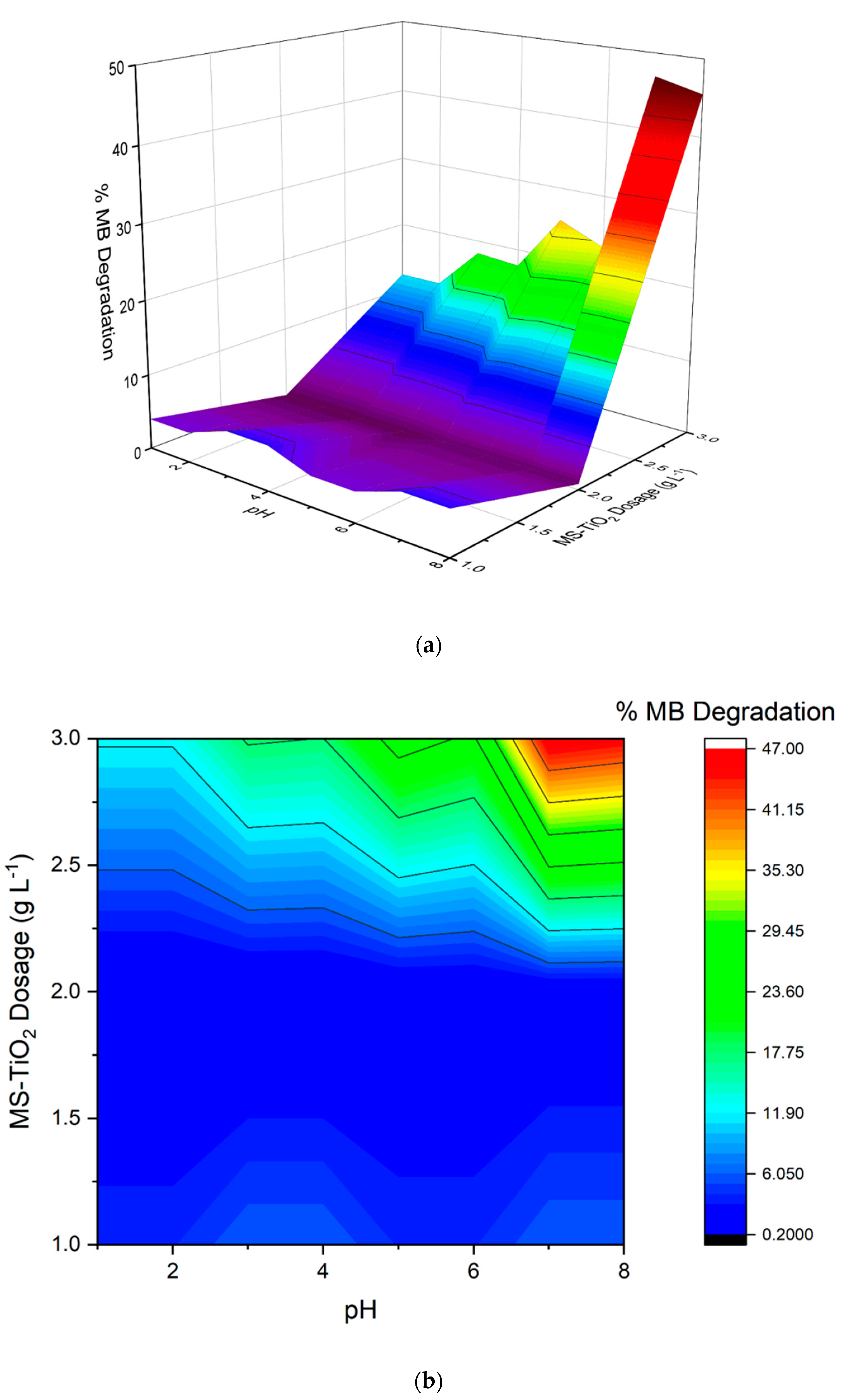 Catalysts 10 00917 g006