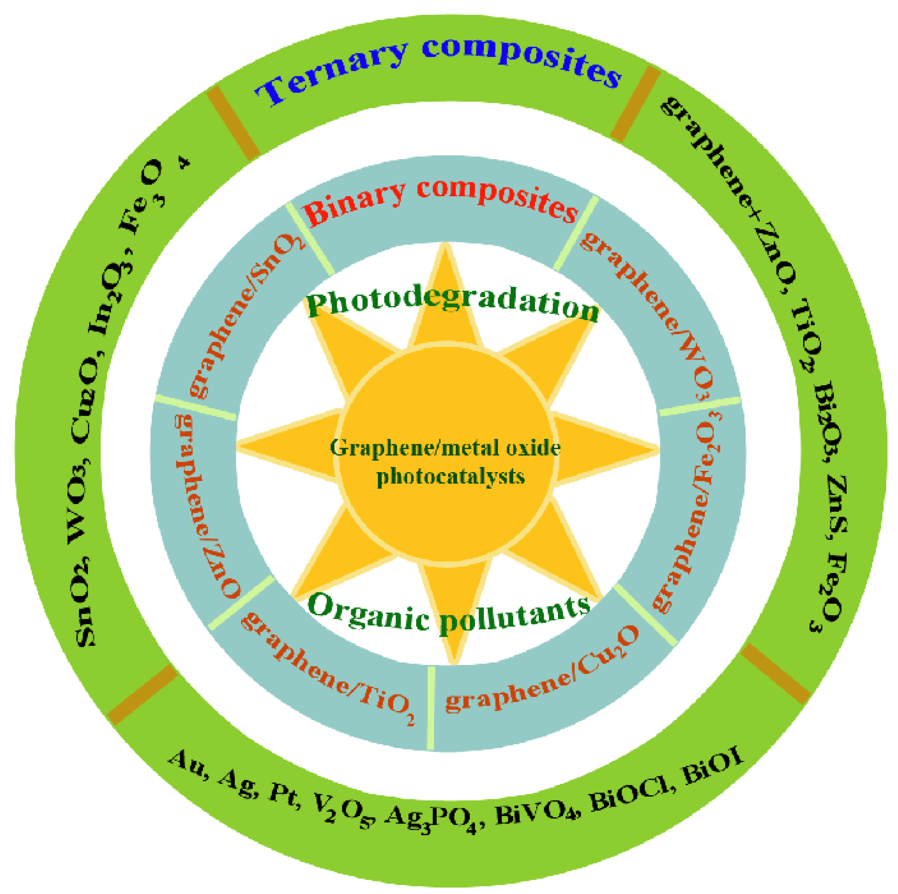 Catalysts 10 00921 g001 Catalysts 10 00921 g001