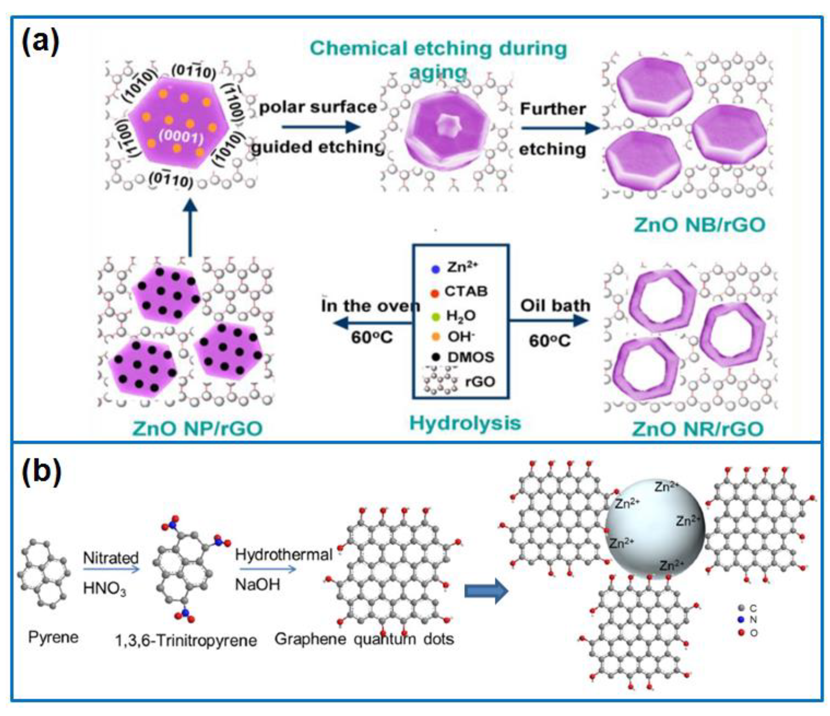 Catalysts 10 00921 g004 Catalysts 10 00921 g004