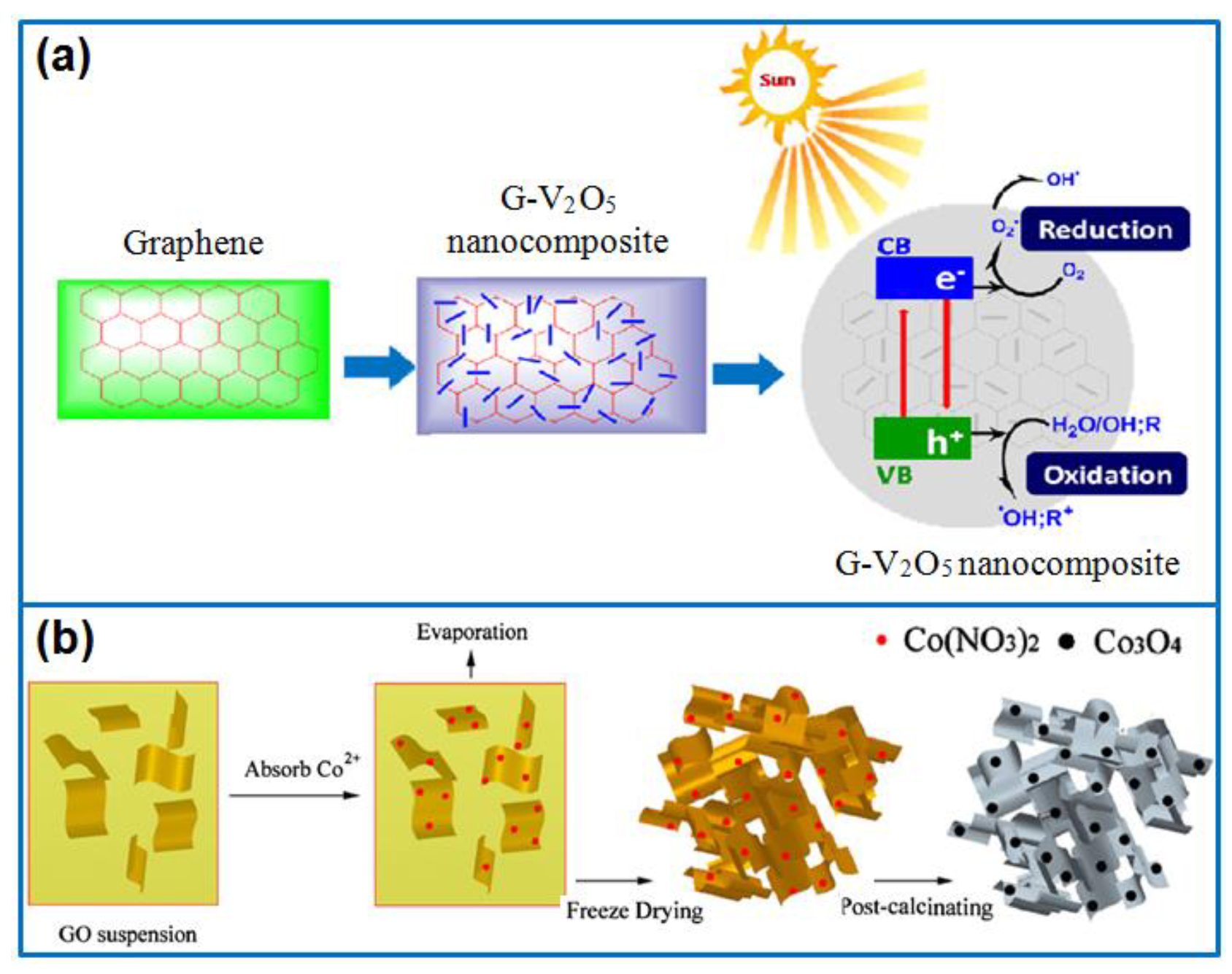 Catalysts 10 00921 g006 Catalysts 10 00921 g006