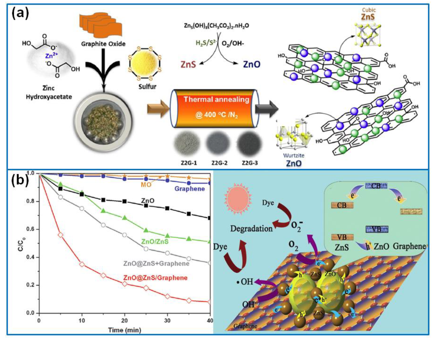 Catalysts 10 00921 g008 Catalysts 10 00921 g008
