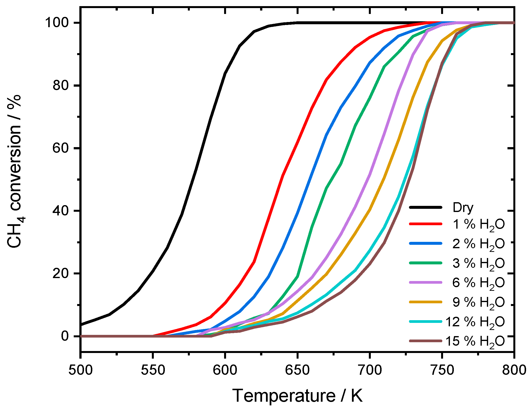 Catalysts 10 00922 g001 Catalysts 10 00922 g001