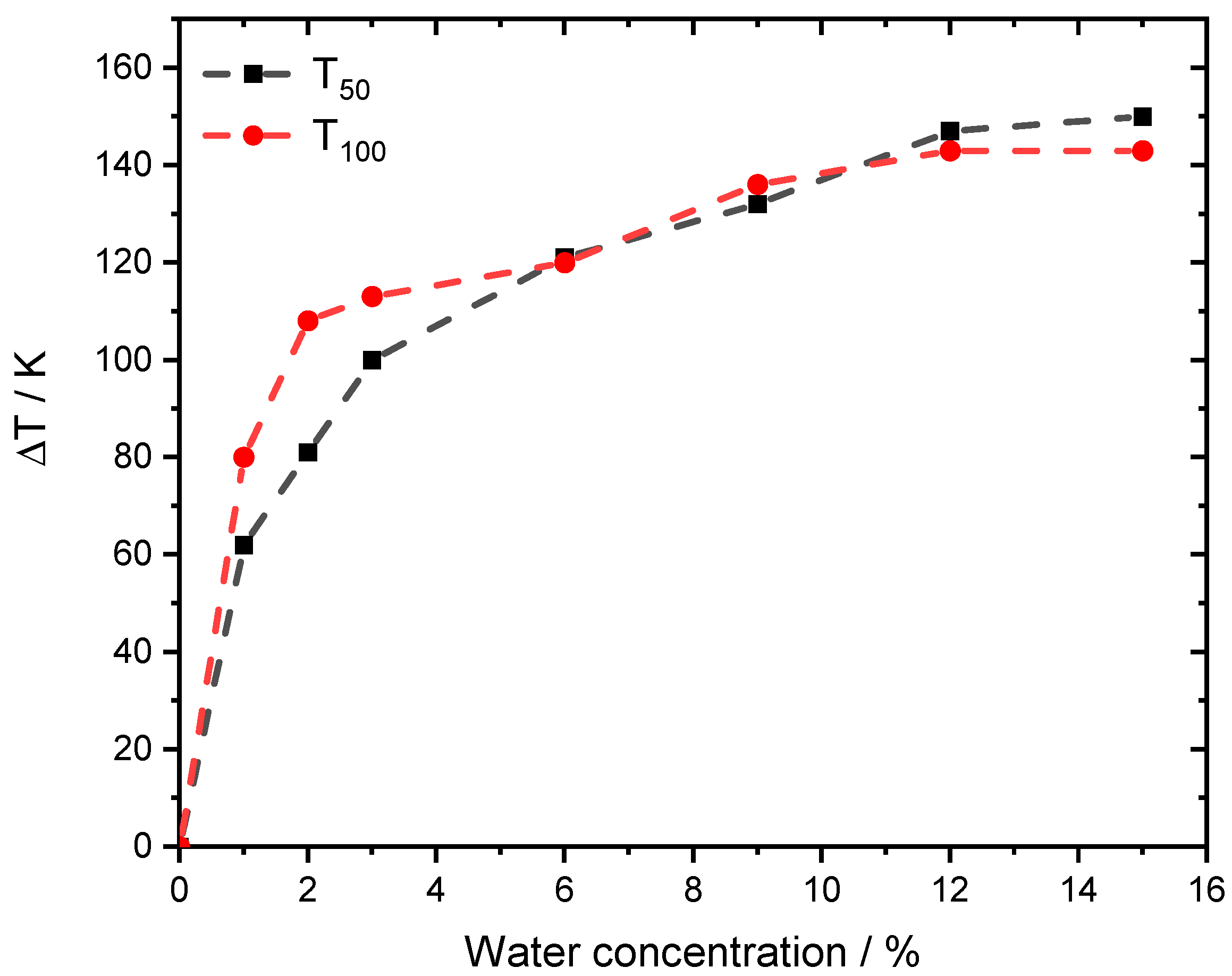 Catalysts 10 00922 g002 Catalysts 10 00922 g002