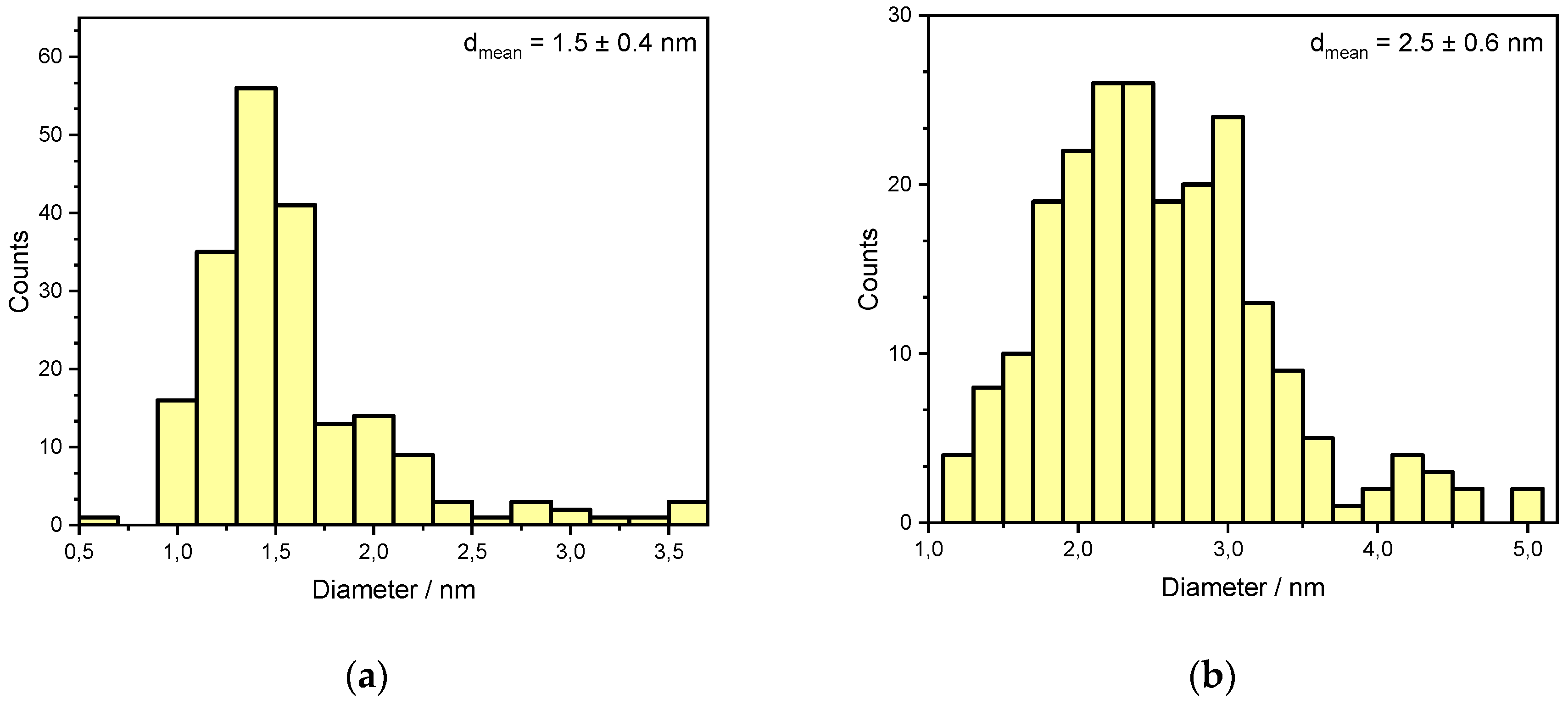 Catalysts 10 00922 g004 Catalysts 10 00922 g004