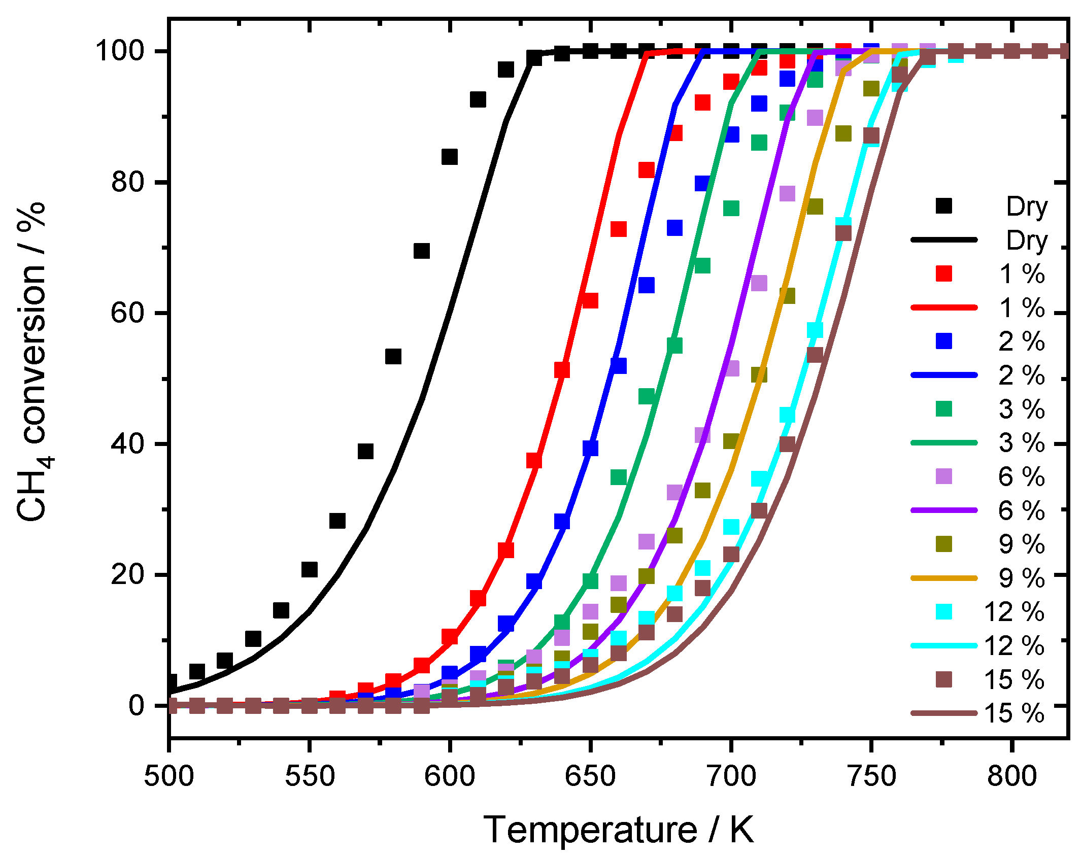 Catalysts 10 00922 g005 Catalysts 10 00922 g005