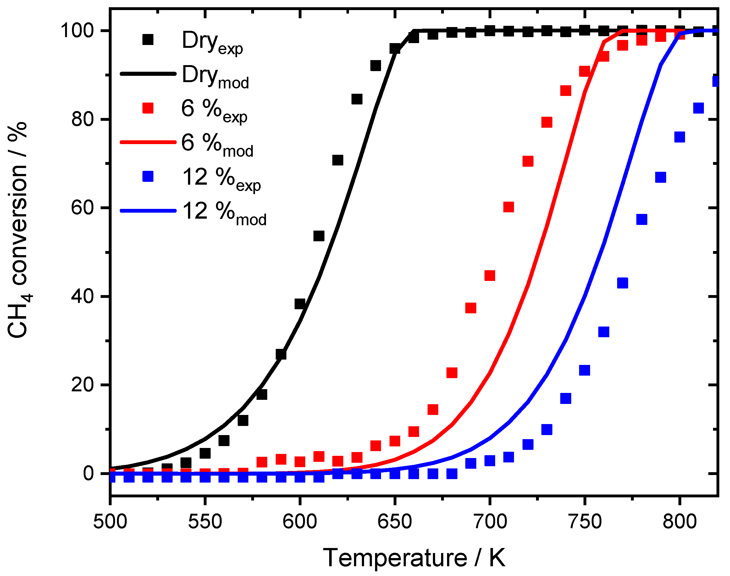 Catalysts 10 00922 g009 Catalysts 10 00922 g009