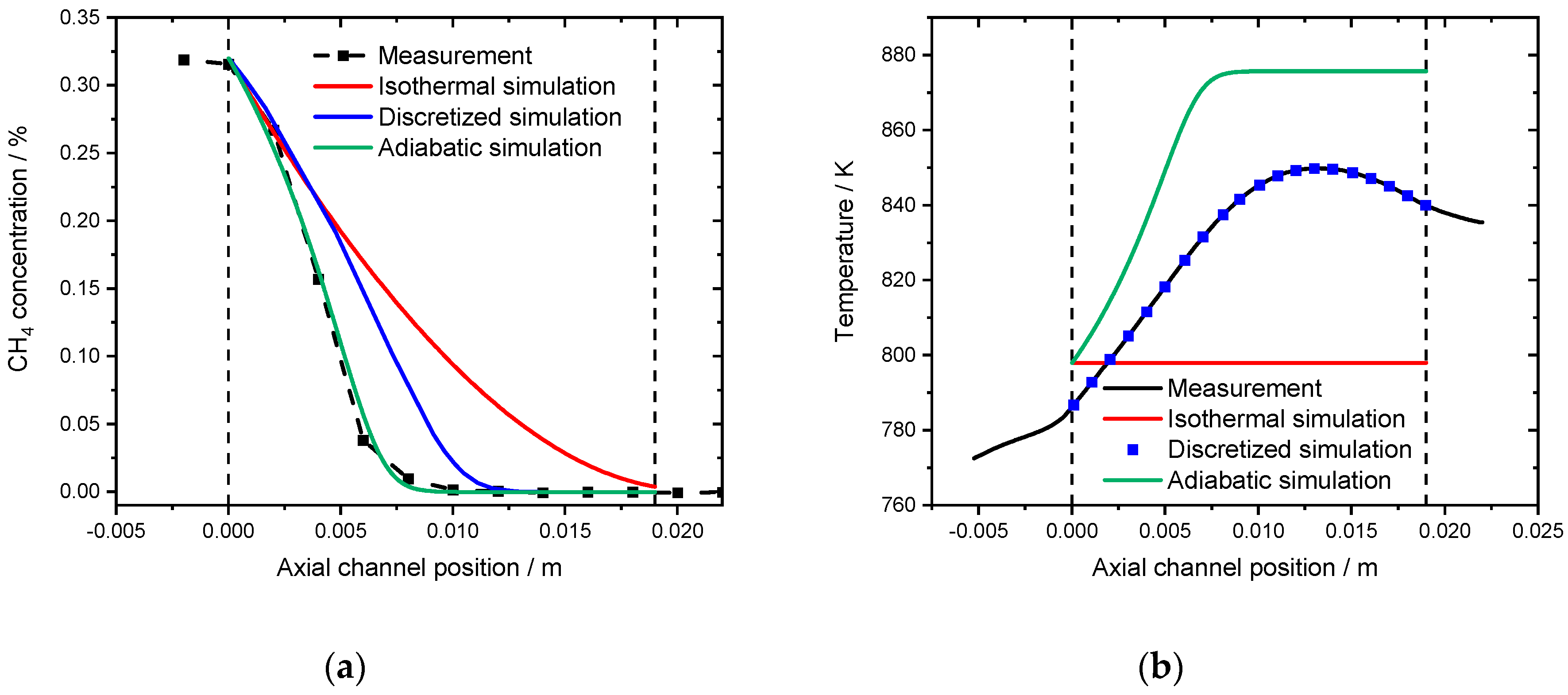 Catalysts 10 00922 g011 Catalysts 10 00922 g011
