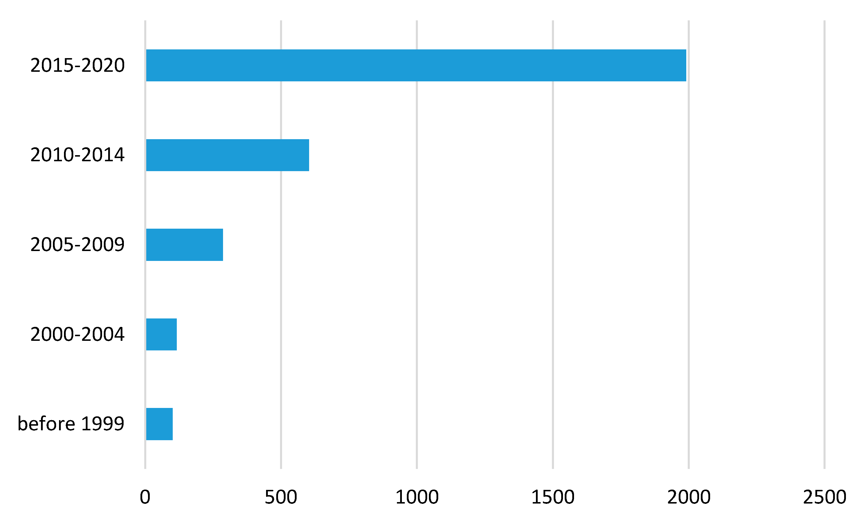 Catalysts 10 00924 g001 Catalysts 10 00924 g001