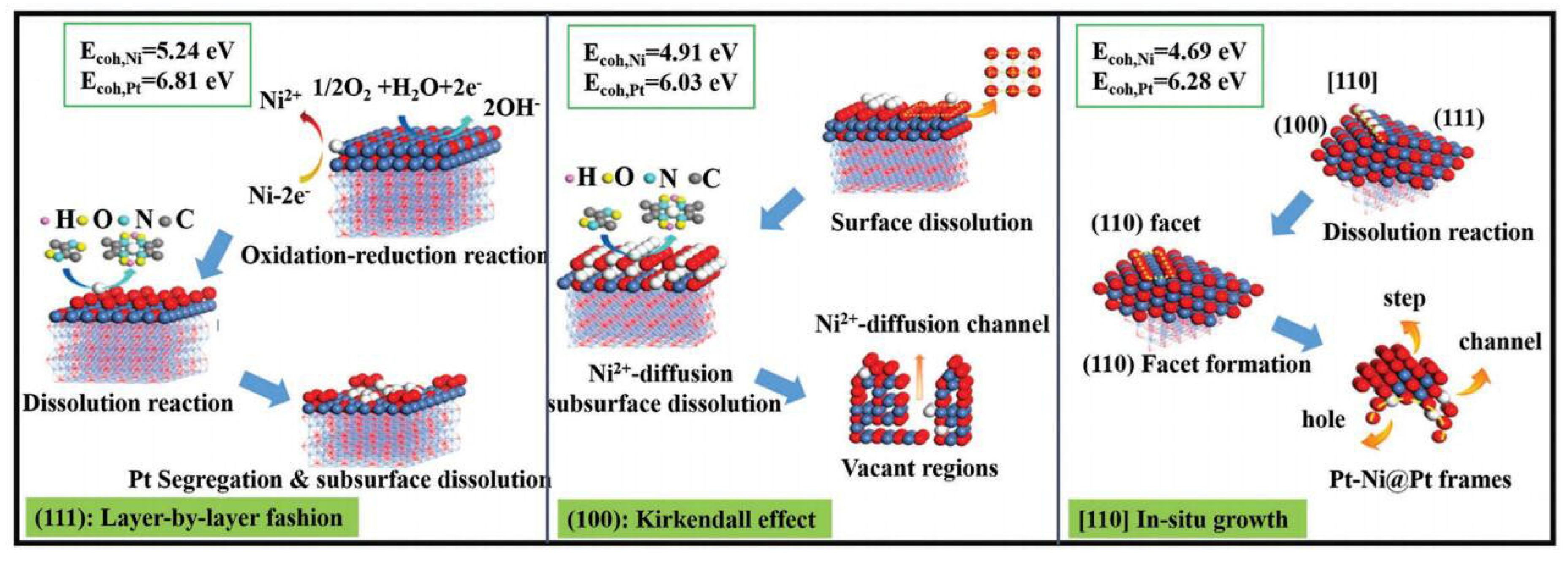 Catalysts 10 00930 g002