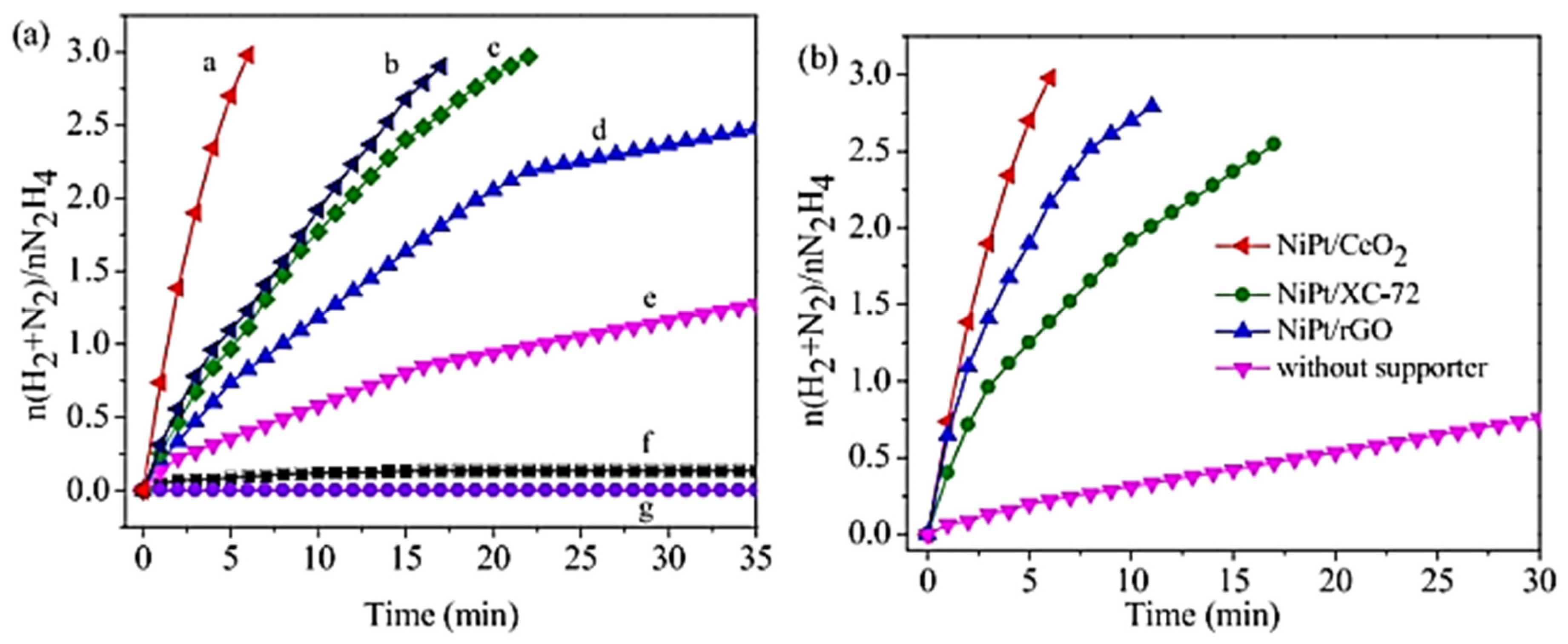 Catalysts 10 00930 g003