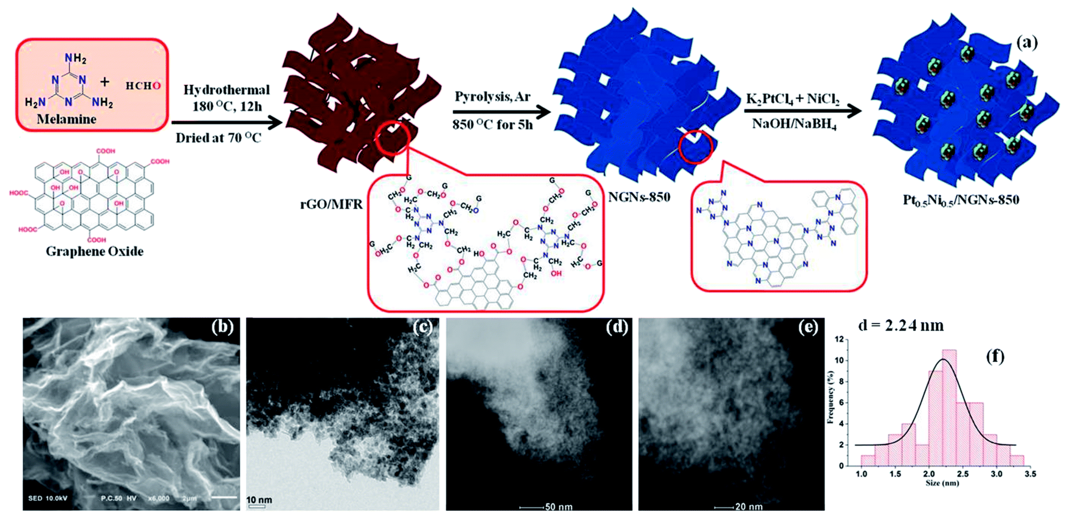 Catalysts 10 00930 g006