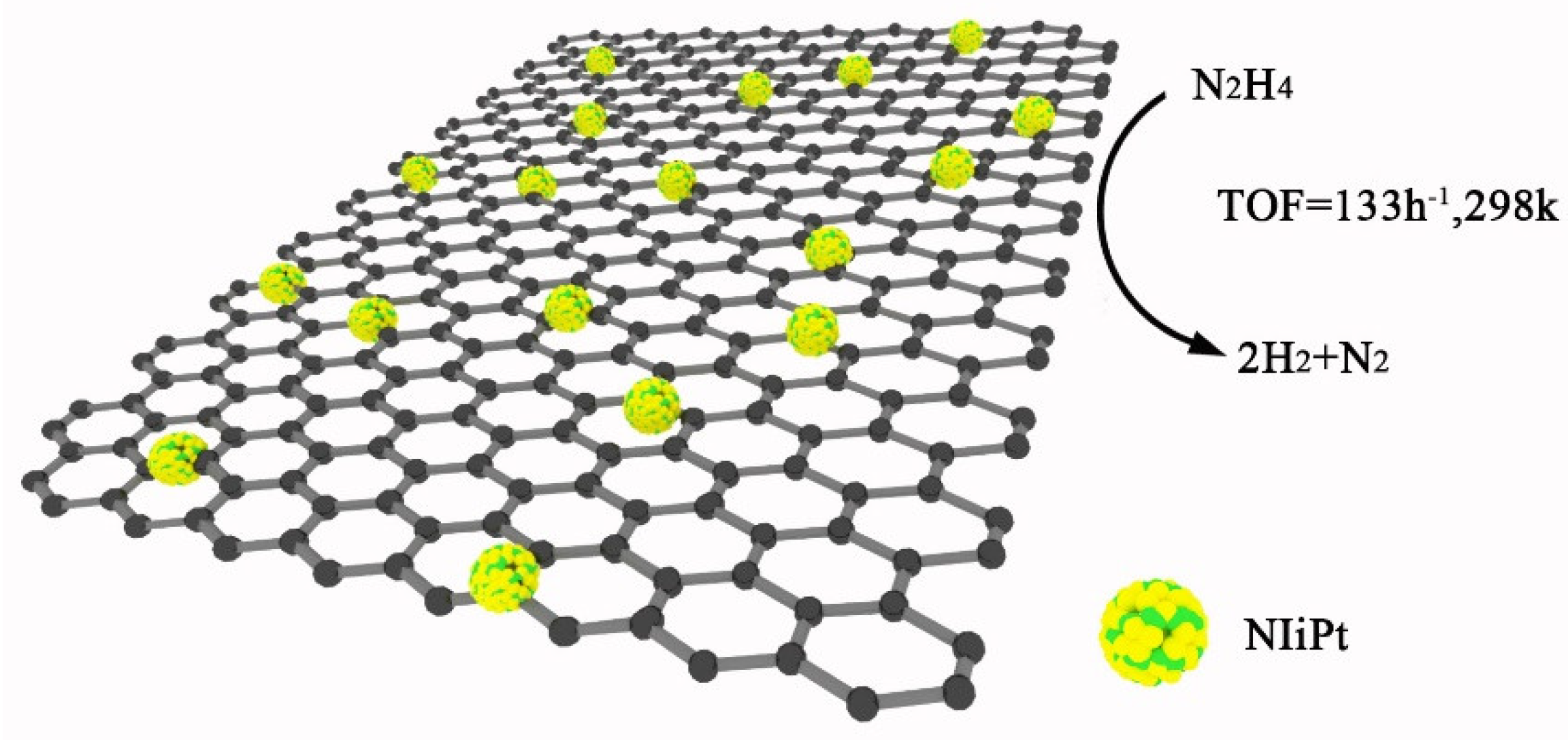 Catalysts 10 00930 g008