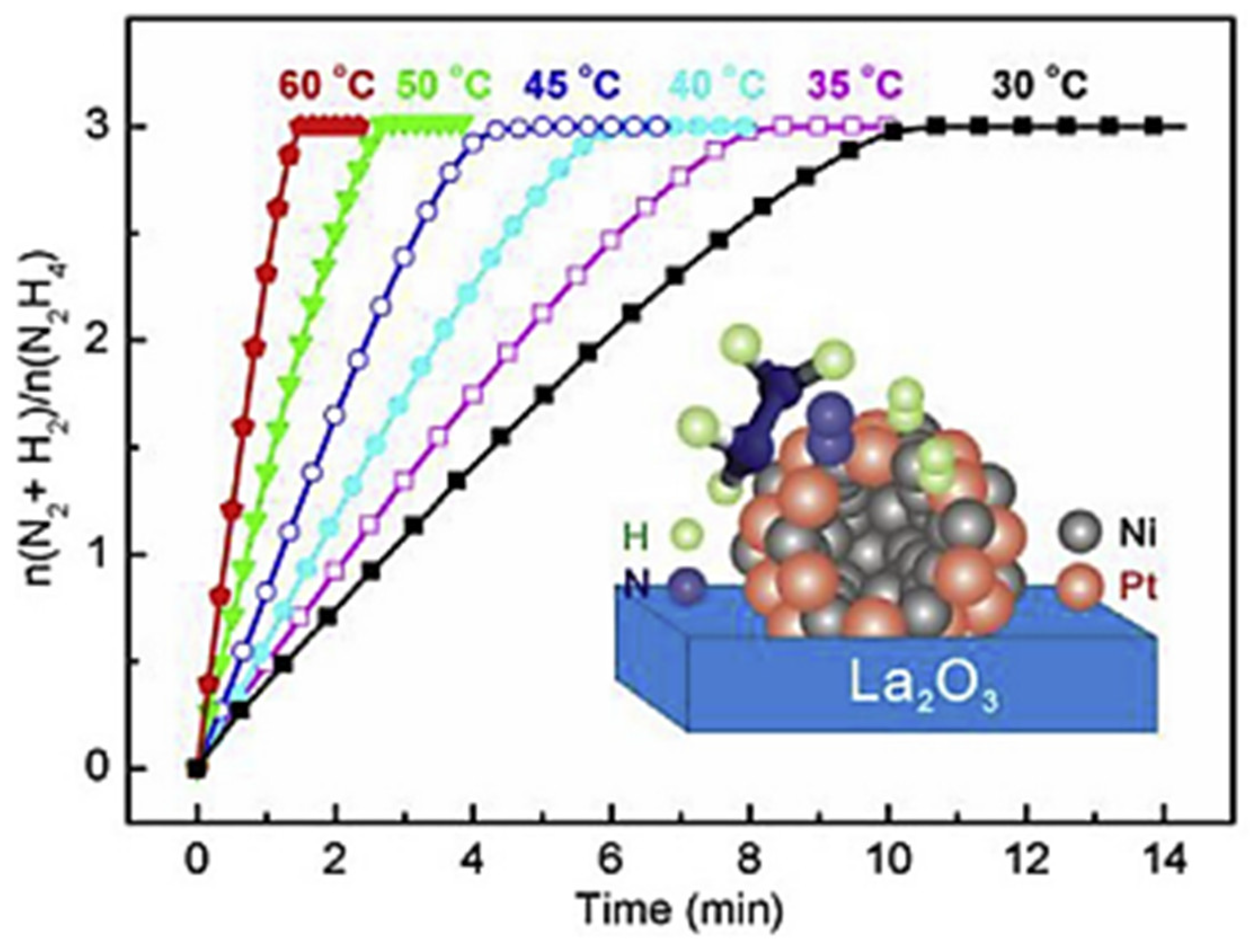 Catalysts 10 00930 g010