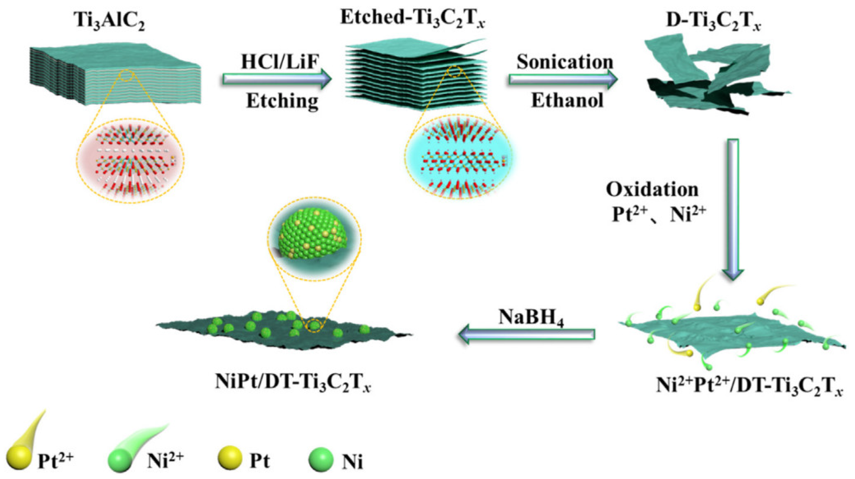 Catalysts 10 00930 sch001