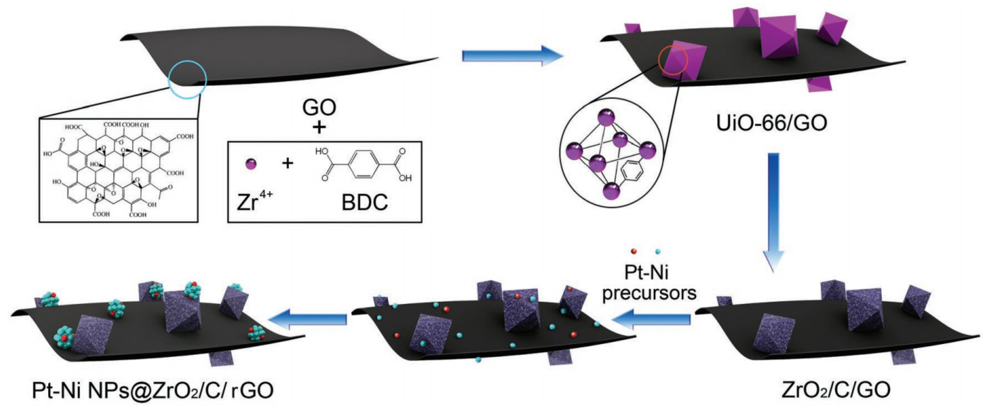 Catalysts 10 00930 sch003