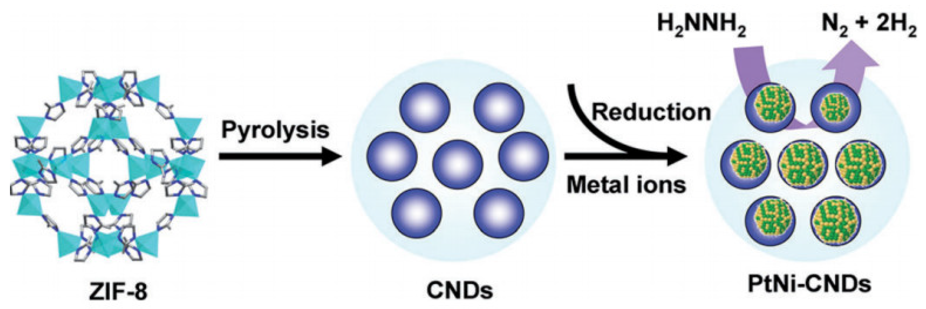 Catalysts 10 00930 sch004