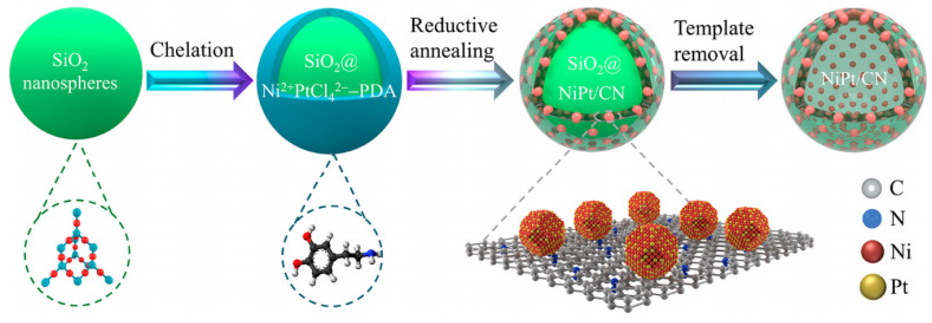 Catalysts 10 00930 sch005