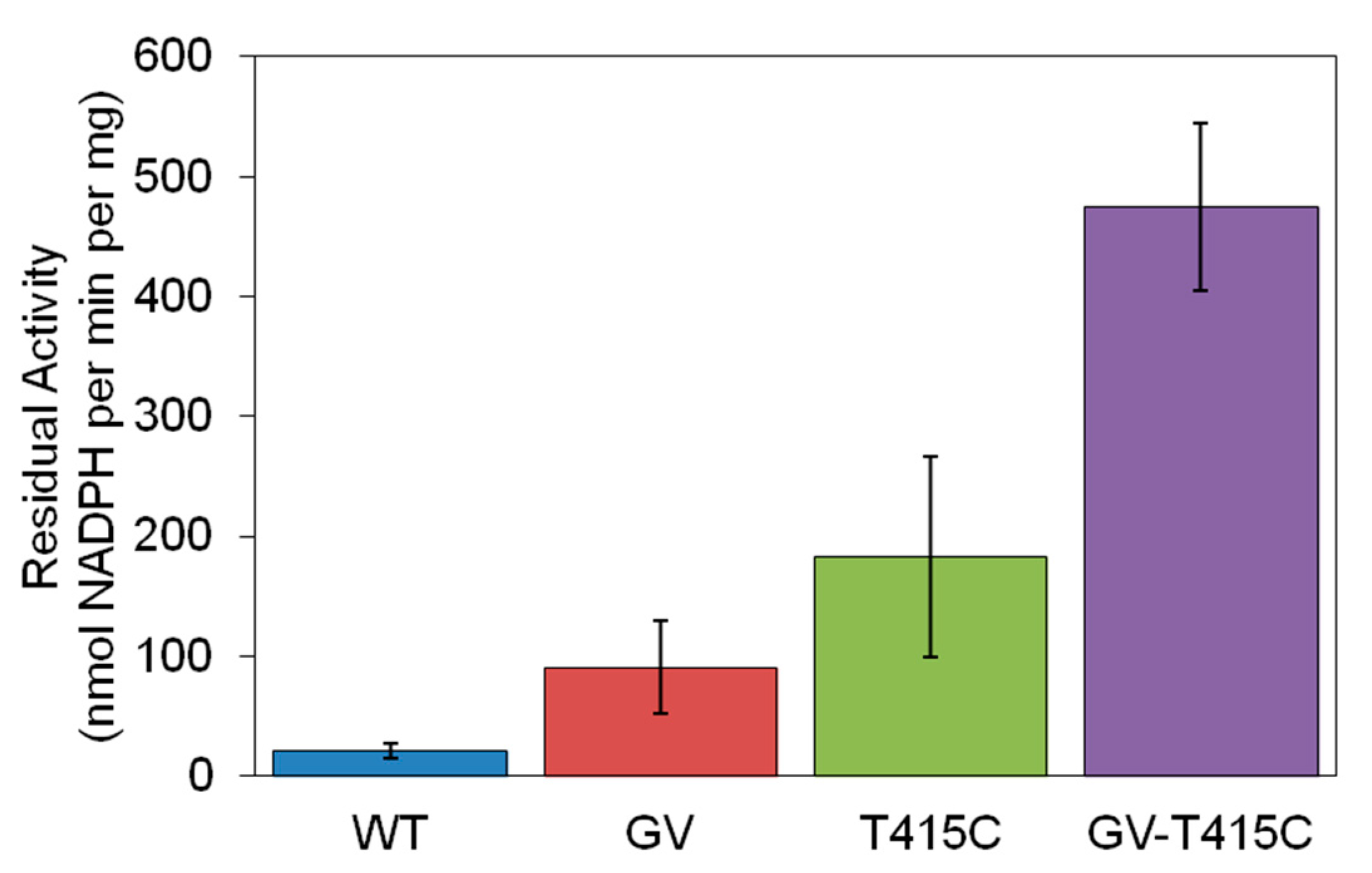 Catalysts 10 00935 g004 Catalysts 10 00935 g004