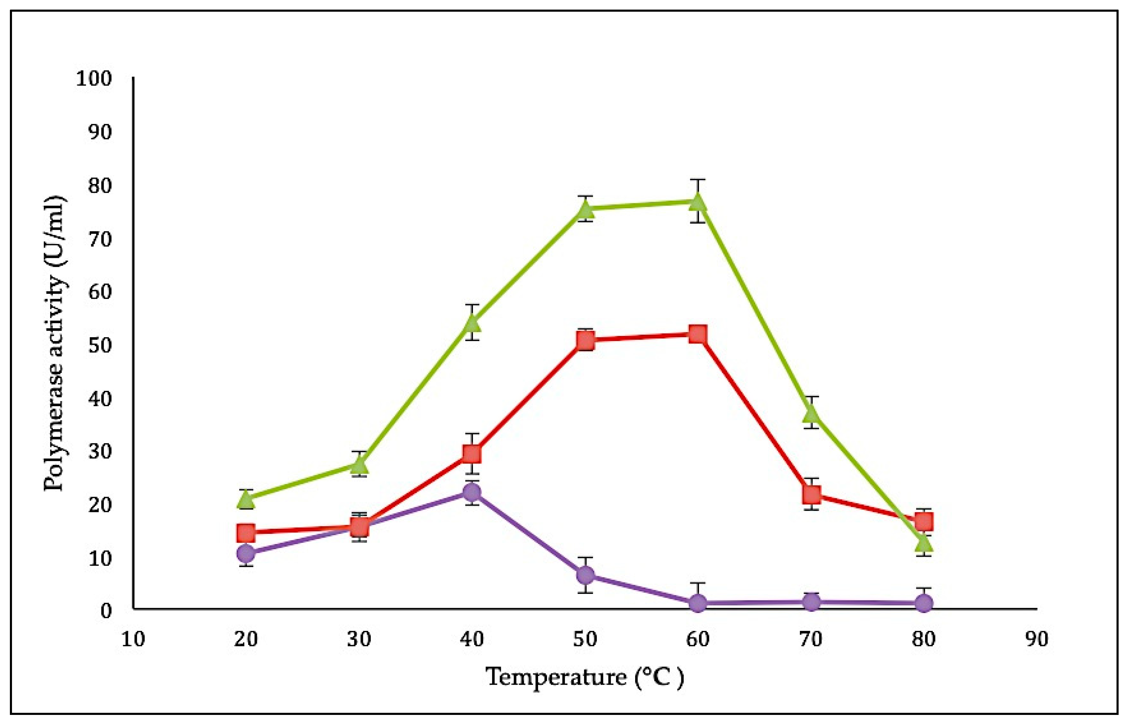 Catalysts 10 00936 g004