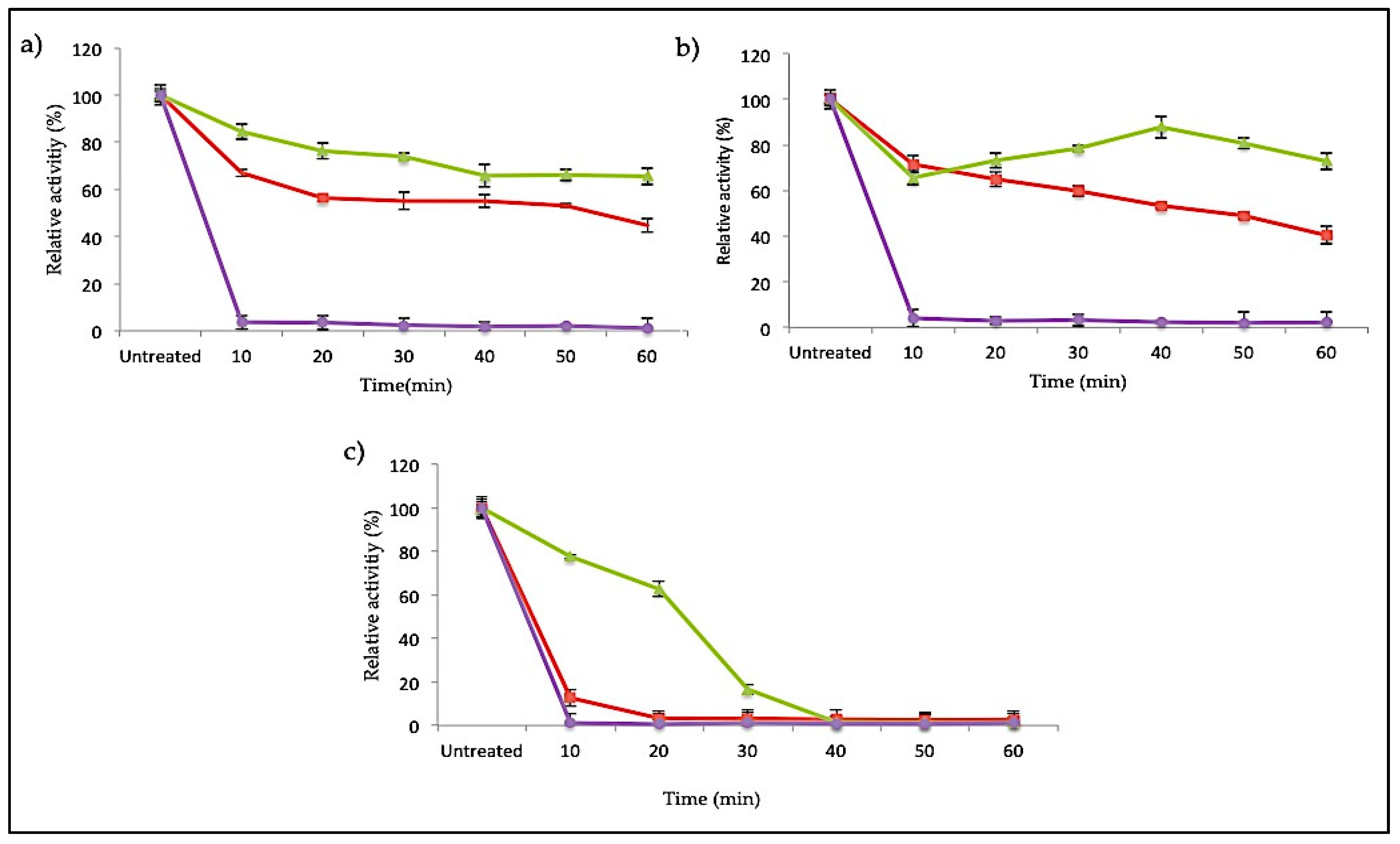 Catalysts 10 00936 g007