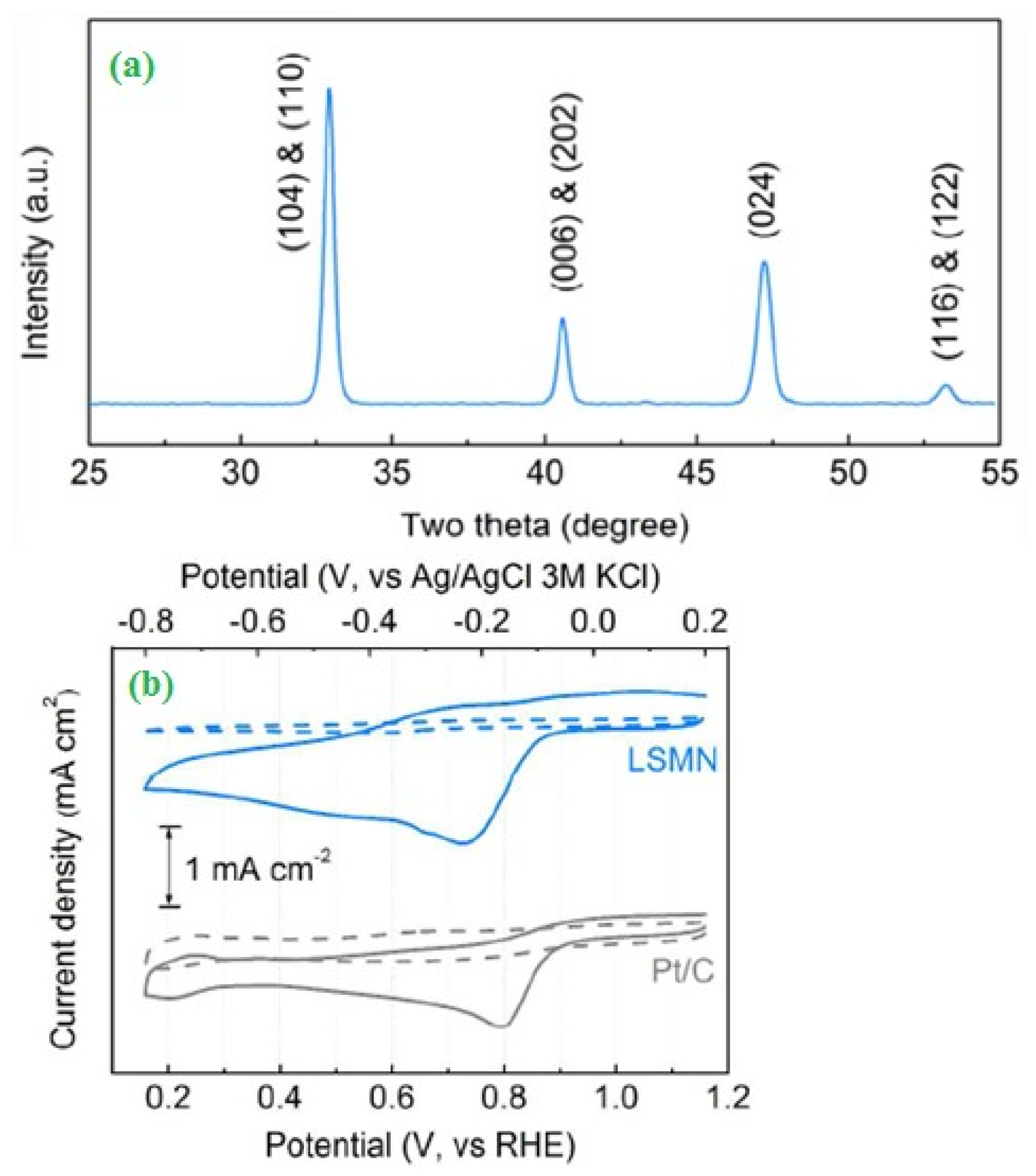 Catalysts 10 00938 g006
