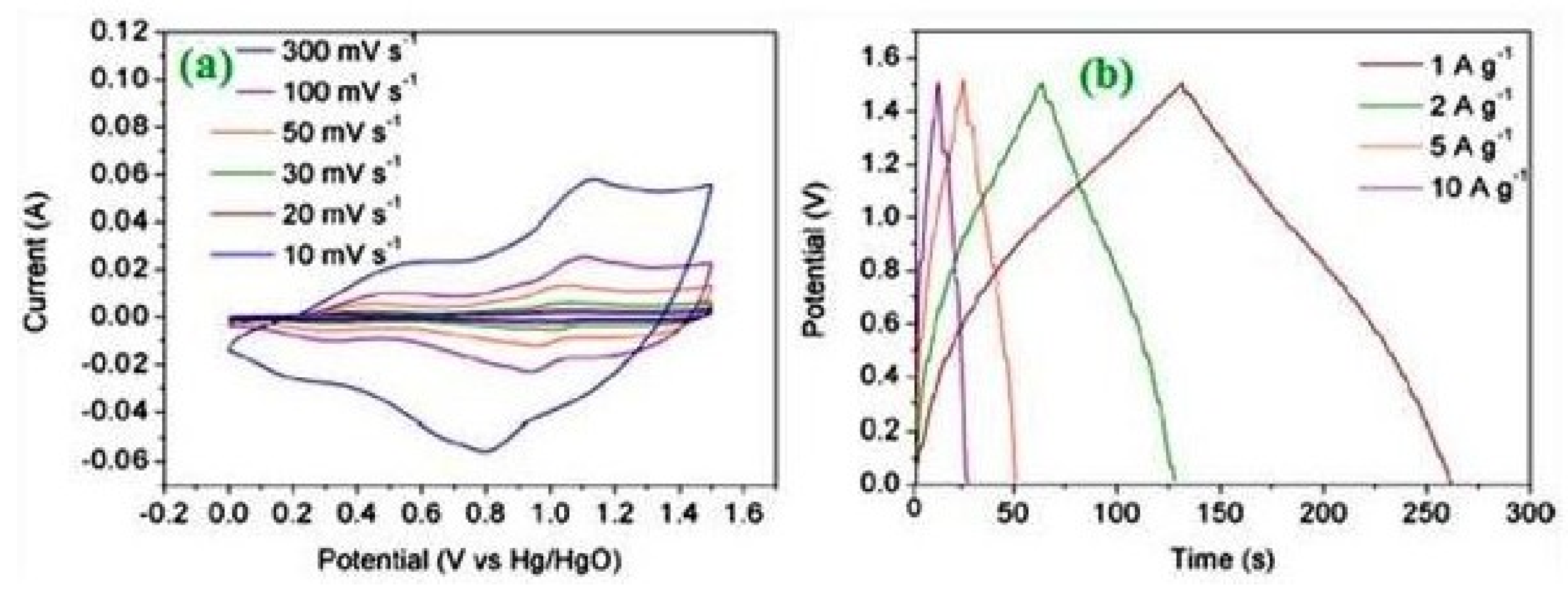 Catalysts 10 00938 g008