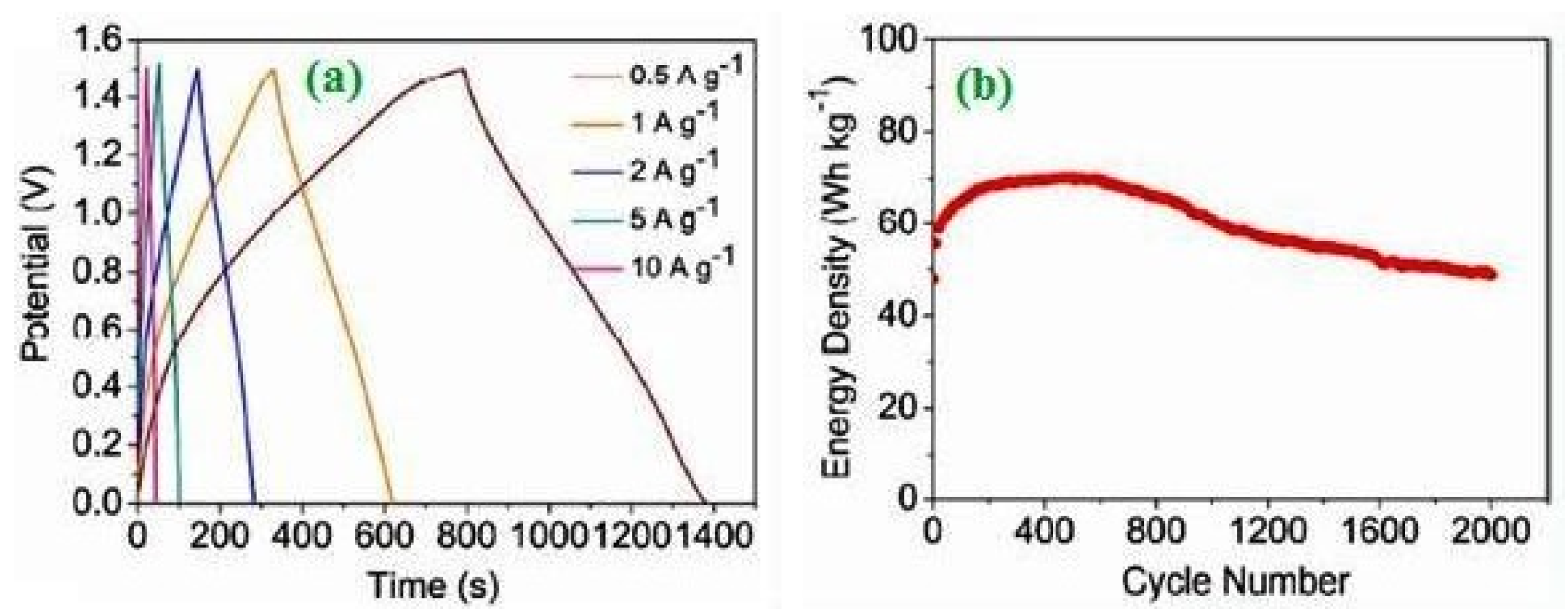 Catalysts 10 00938 g009